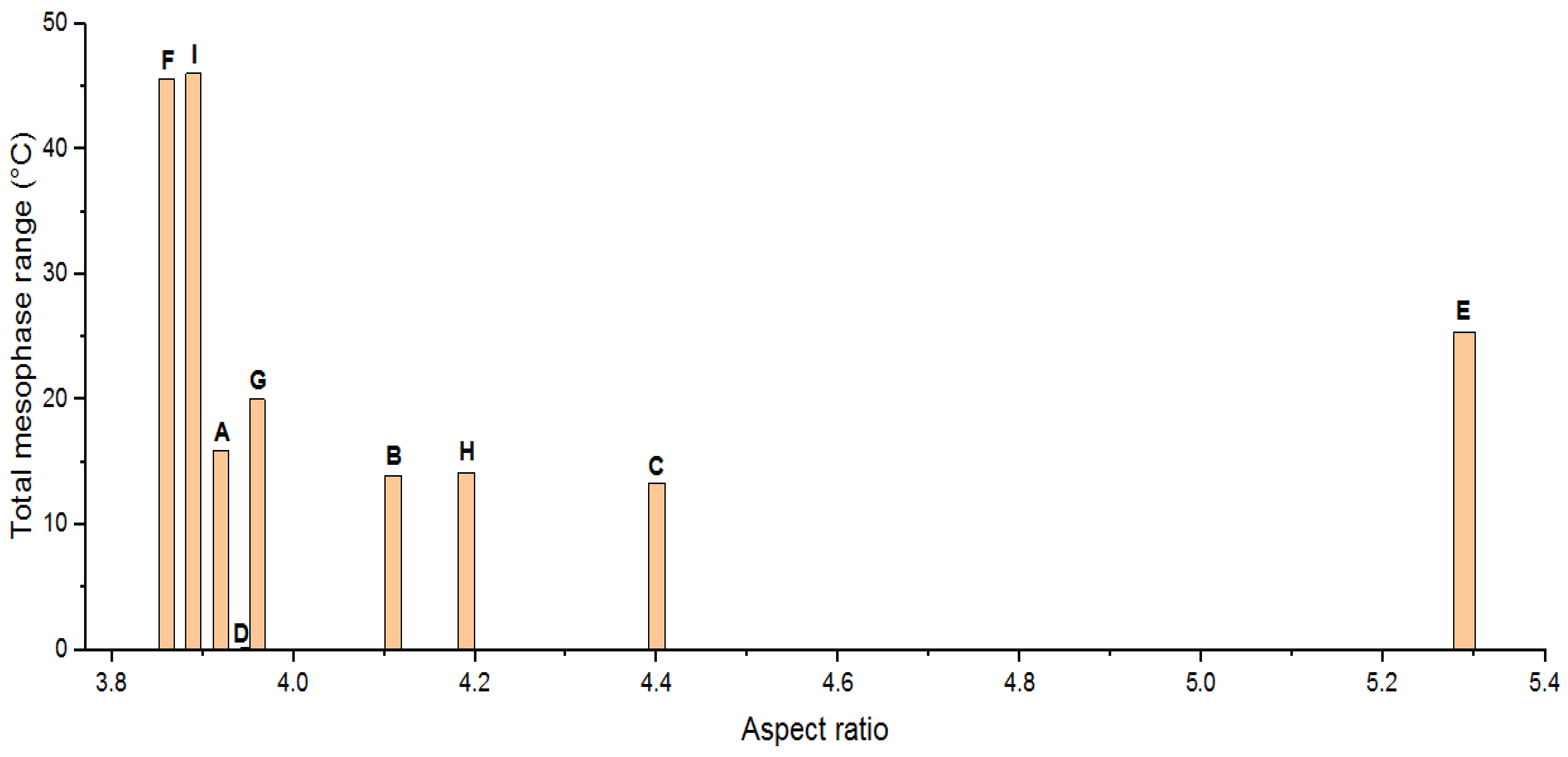 Crystals 12 00902 g006 550