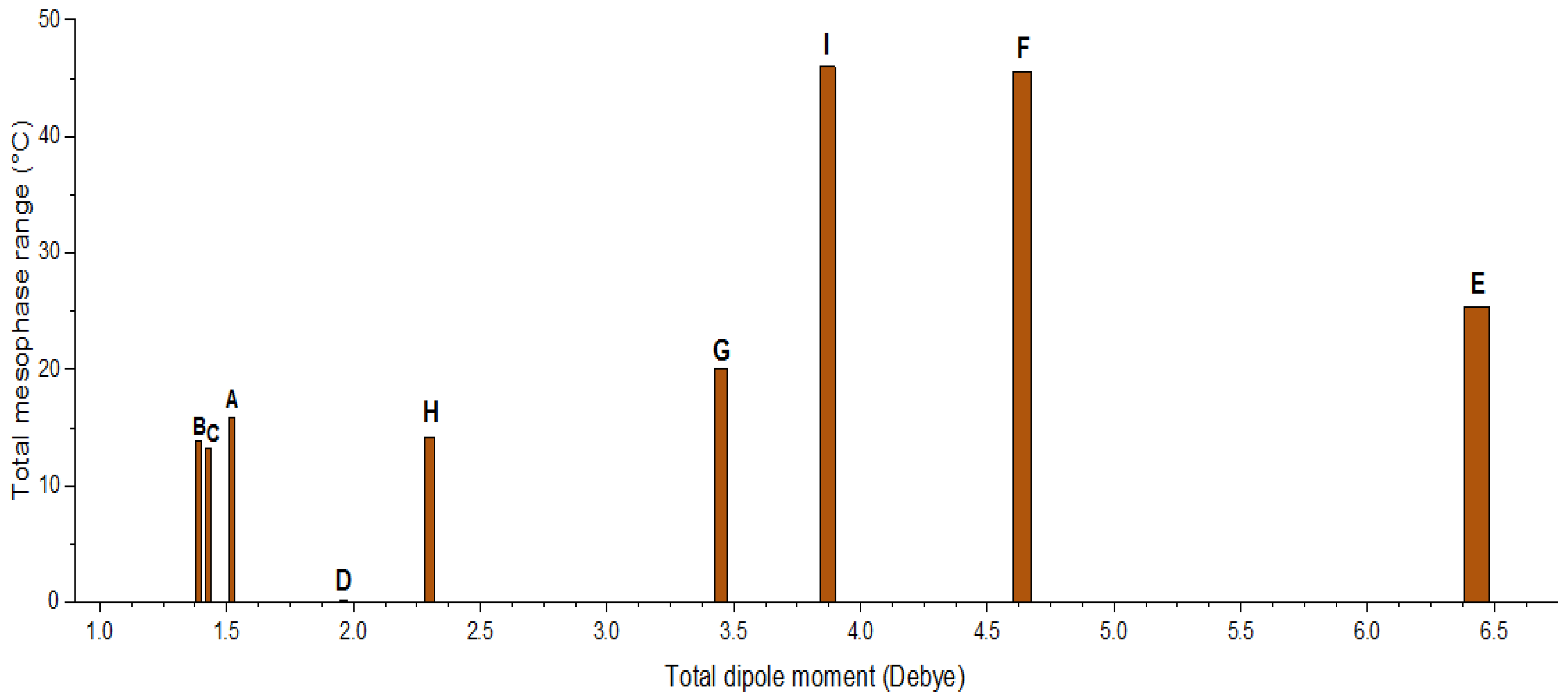 Crystals 12 00902 g007 550