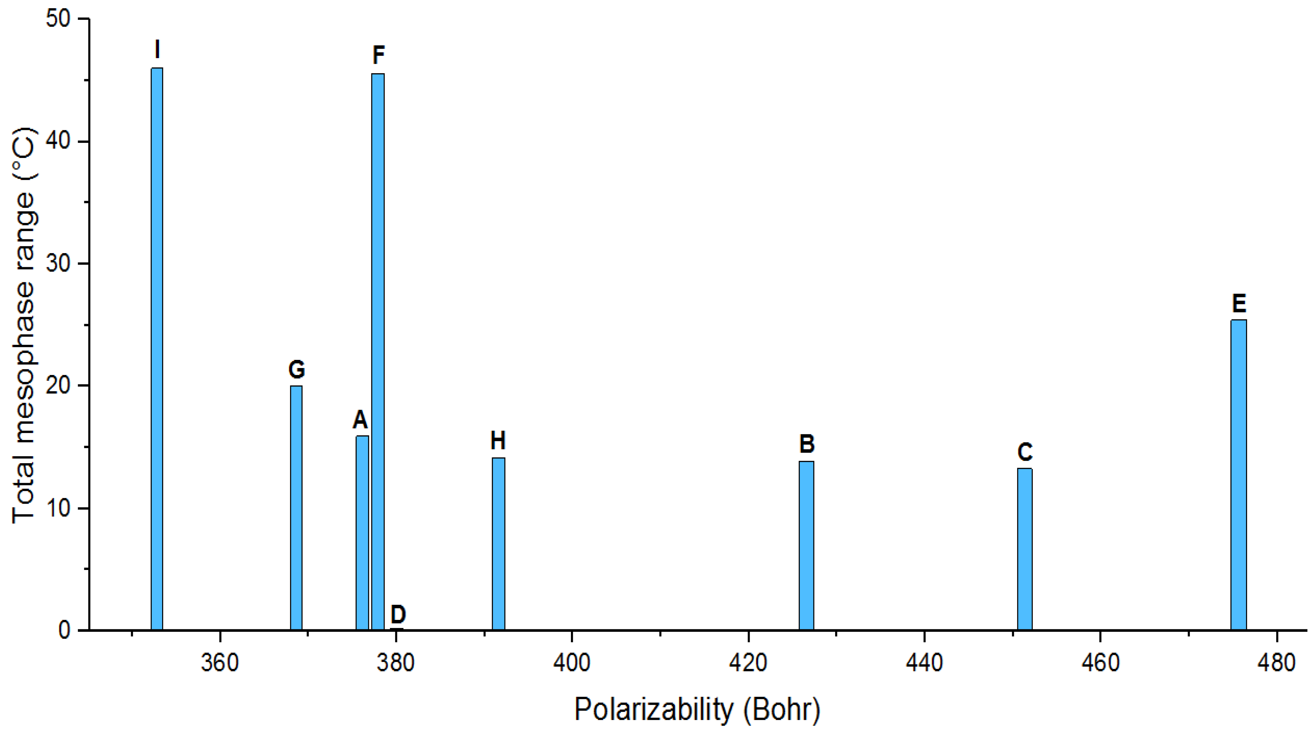 Crystals 12 00902 g008 550