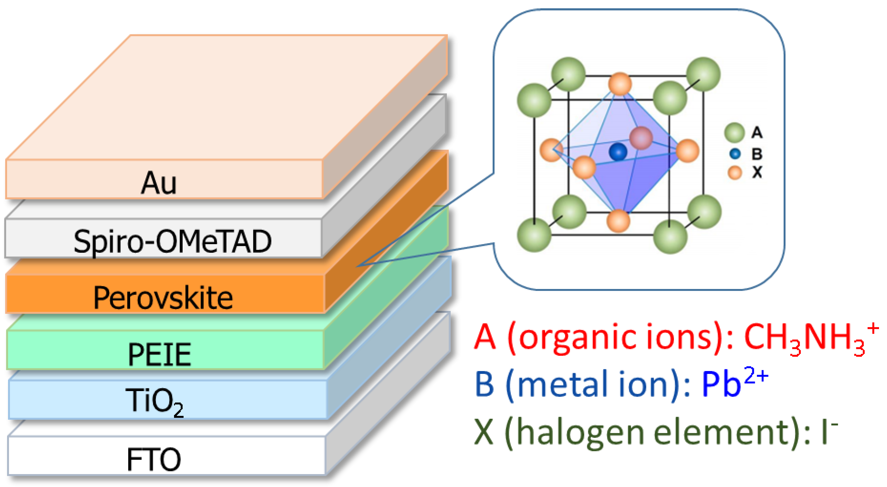 Crystals 12 00914 g001 550