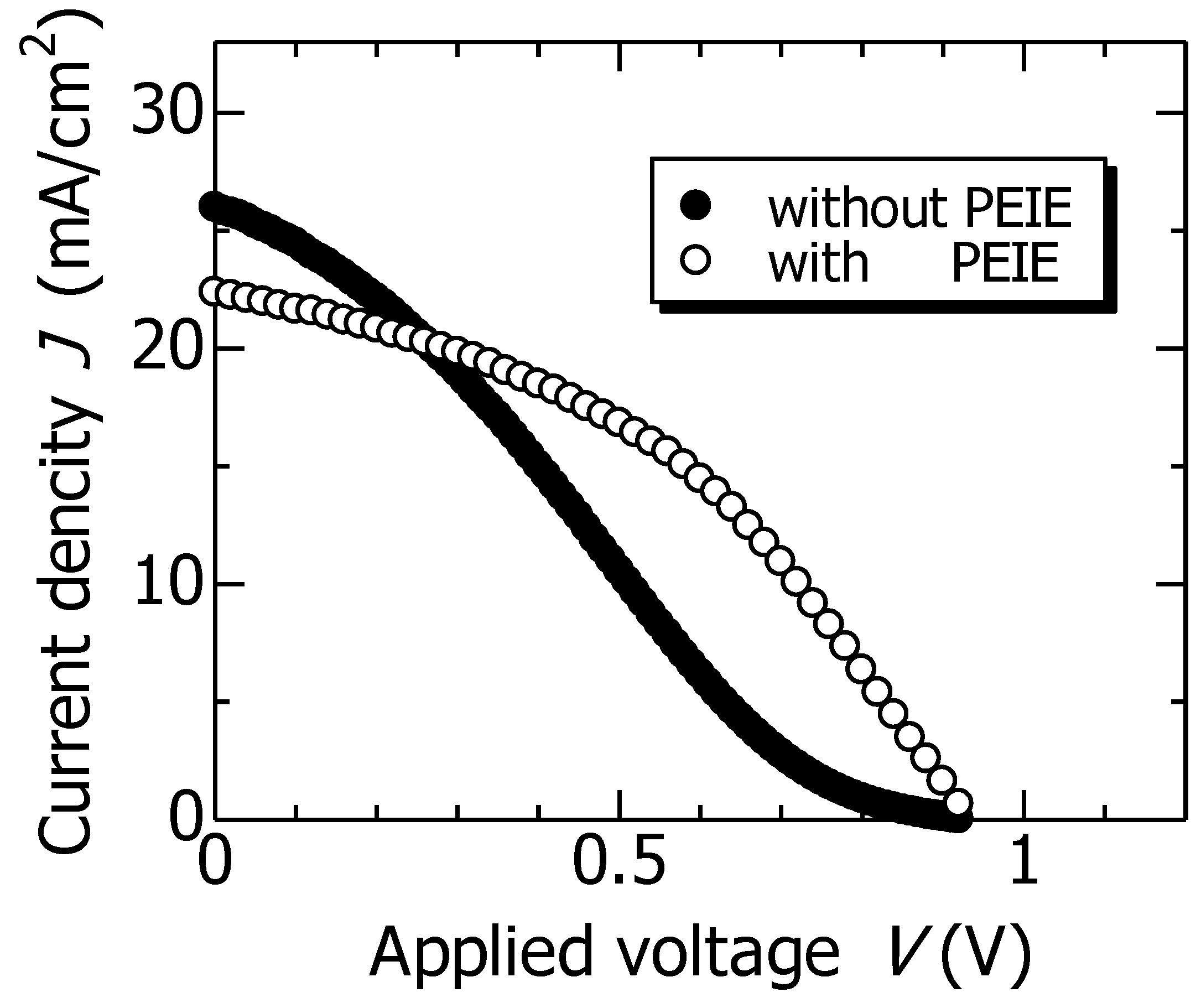 Crystals 12 00914 g006 550