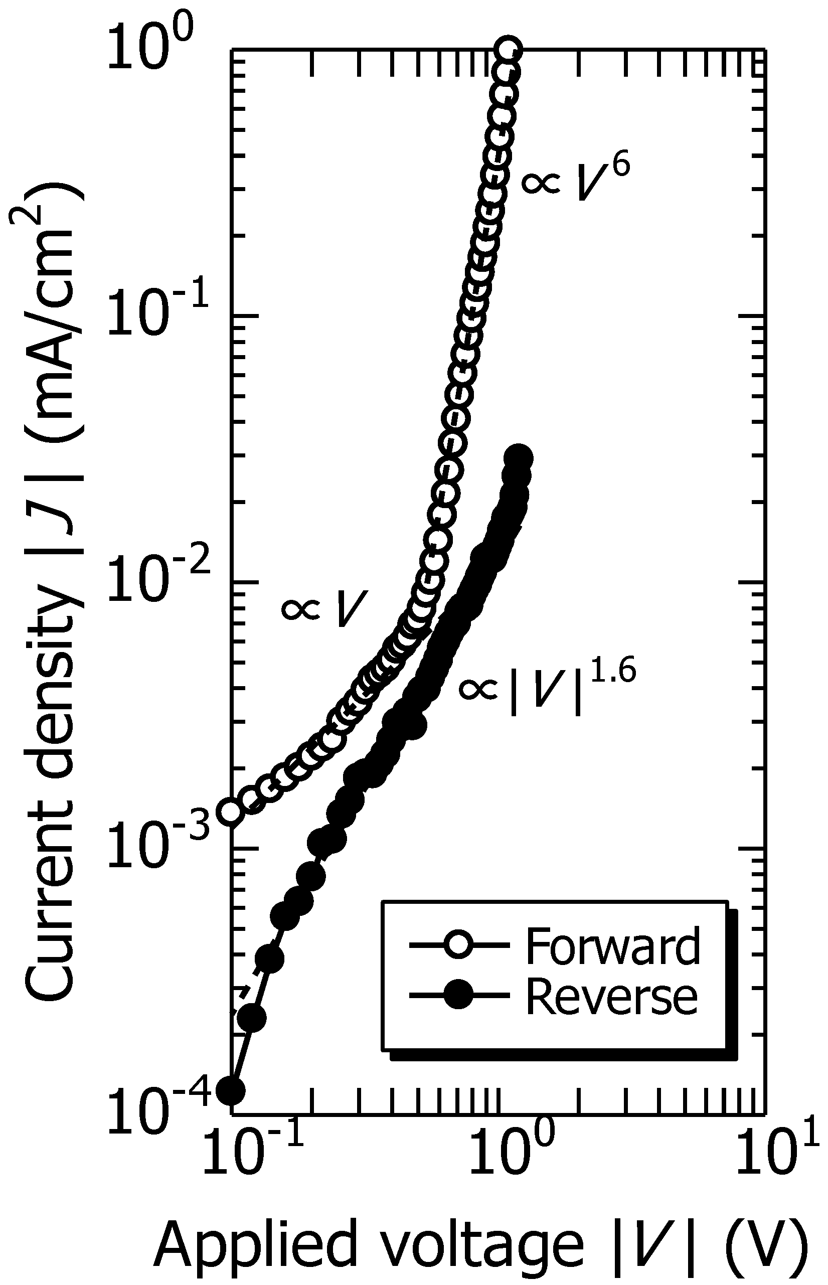 Crystals 12 00914 g007 550