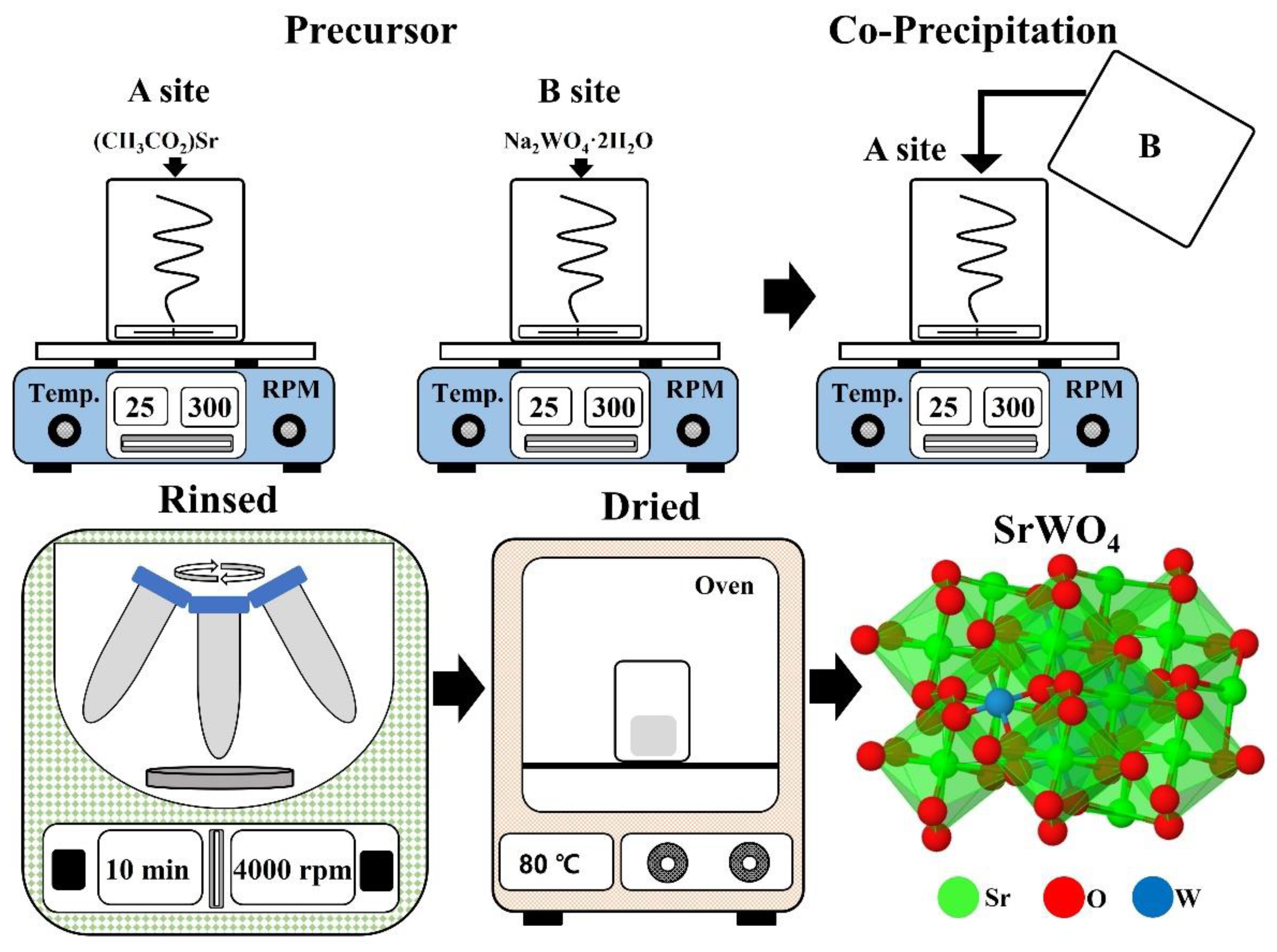 Crystals 12 00915 g001 Crystals 12 00915 g001