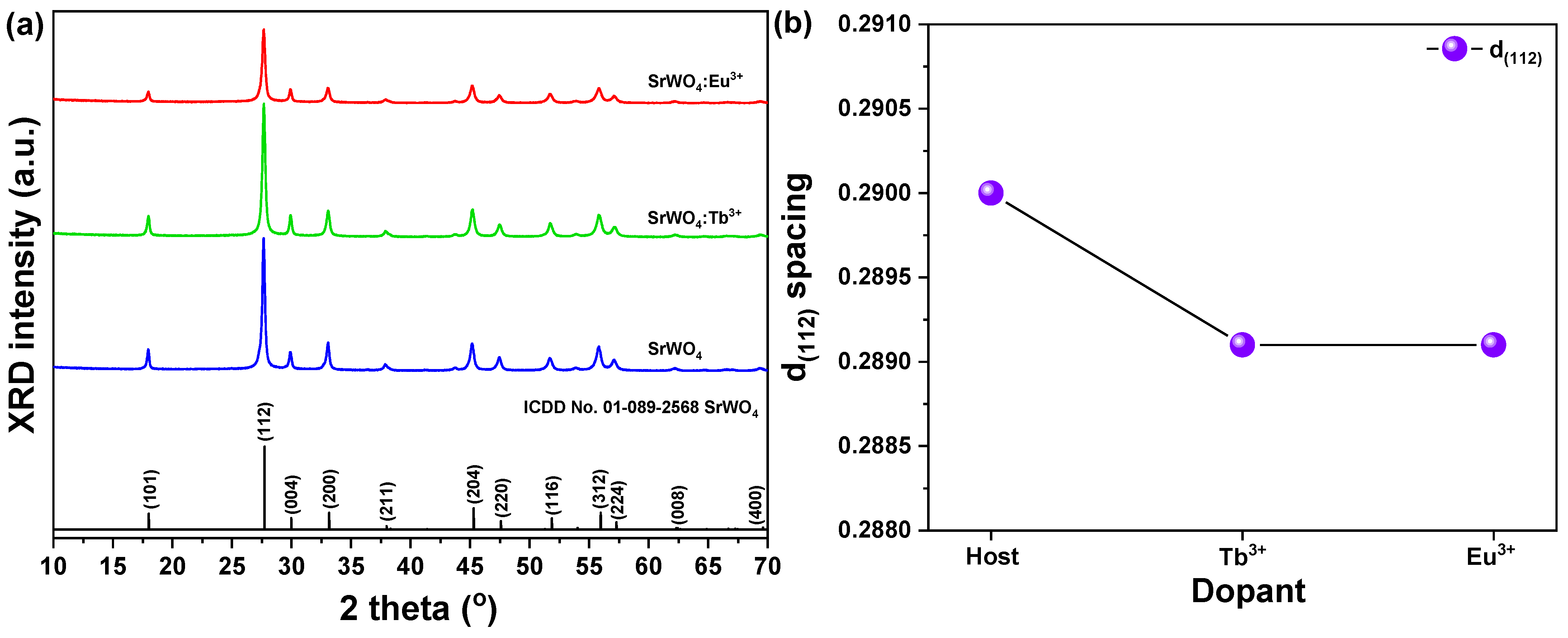 Crystals 12 00915 g002 Crystals 12 00915 g002