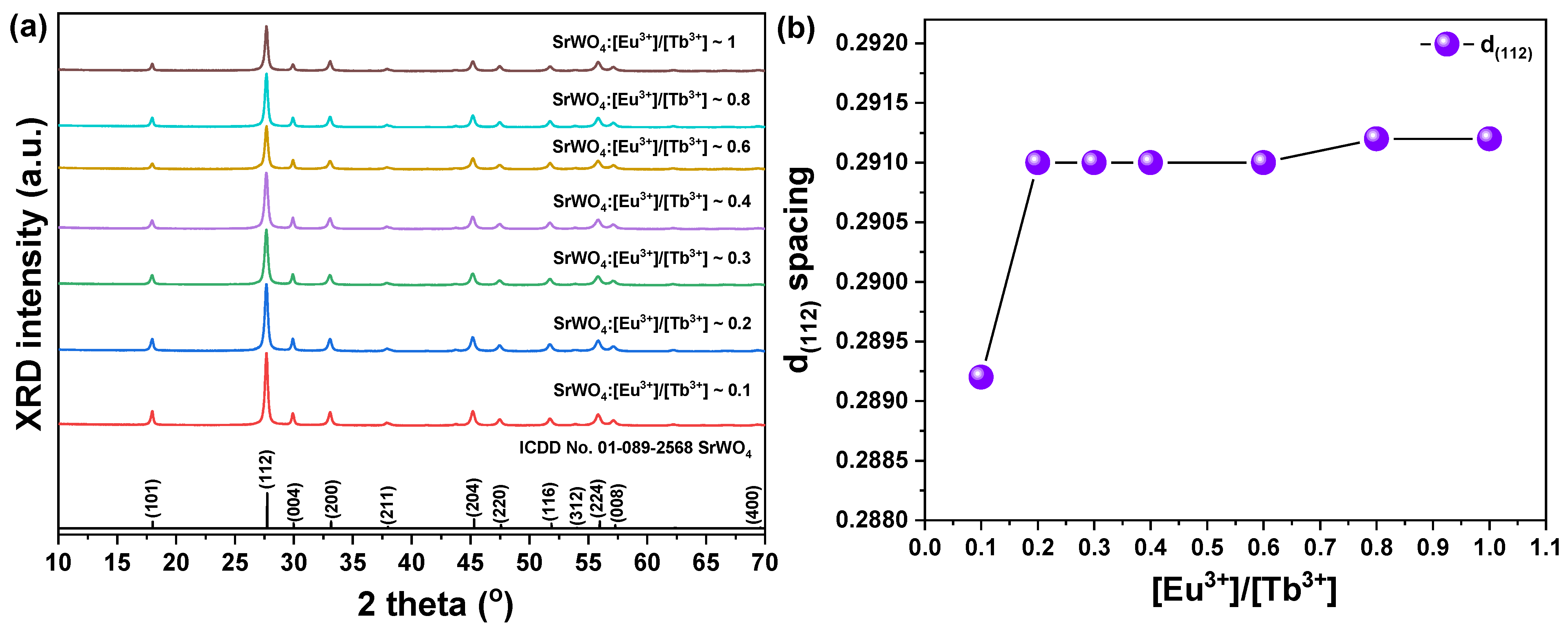 Crystals 12 00915 g005 Crystals 12 00915 g005