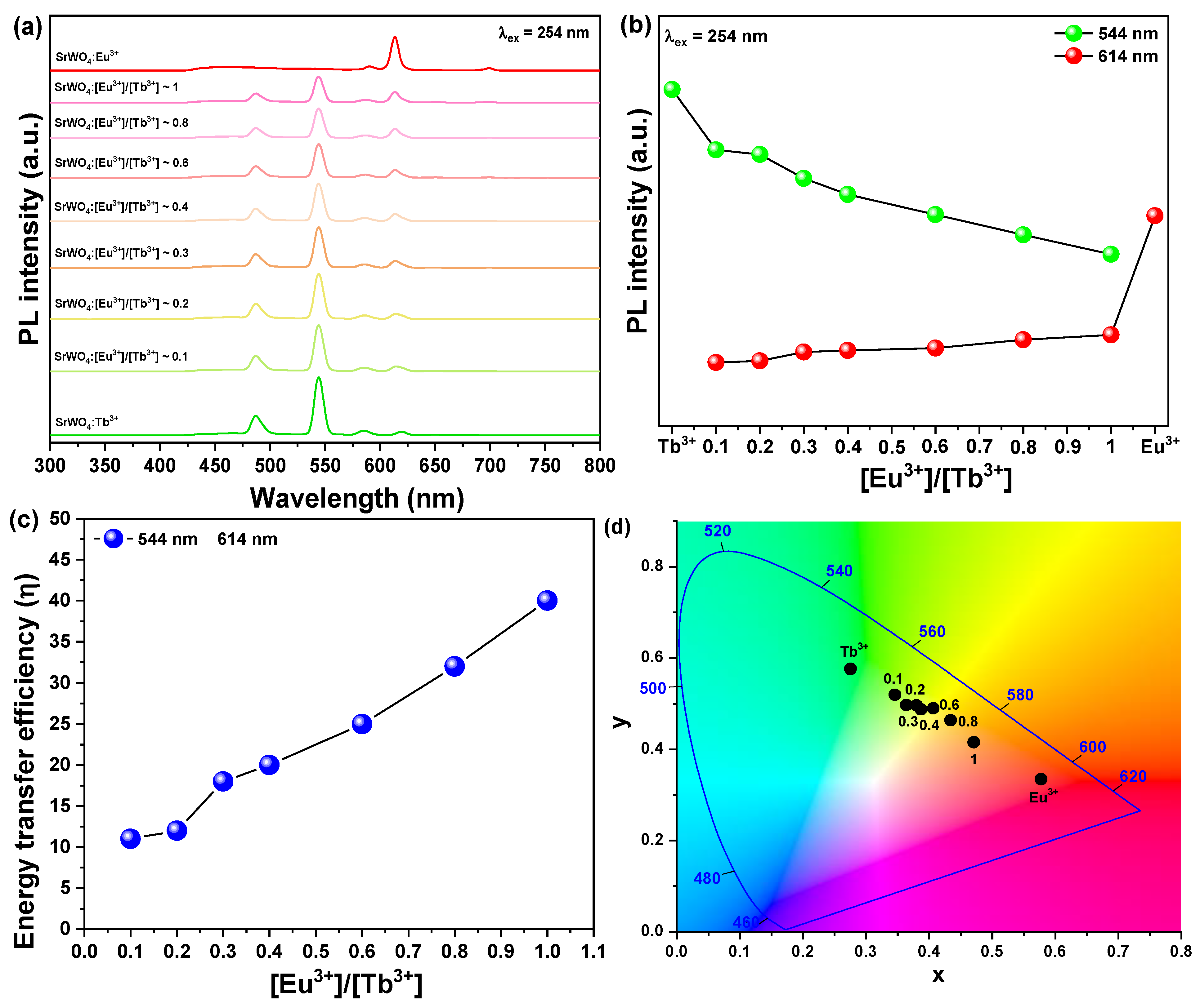Crystals 12 00915 g007 Crystals 12 00915 g007