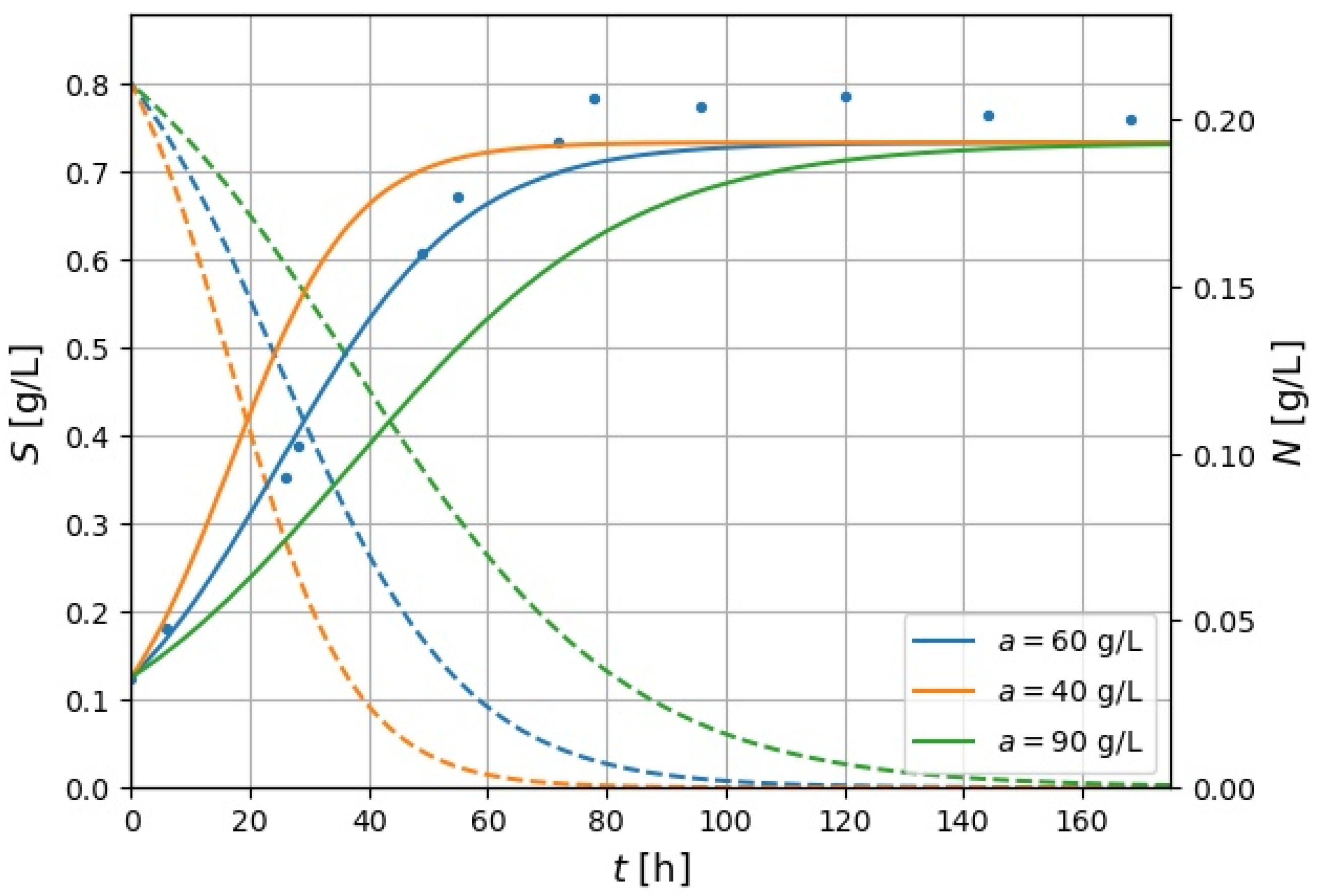 Self-Healing of Cementitious Materials via Bacteria: A Theoretical Study