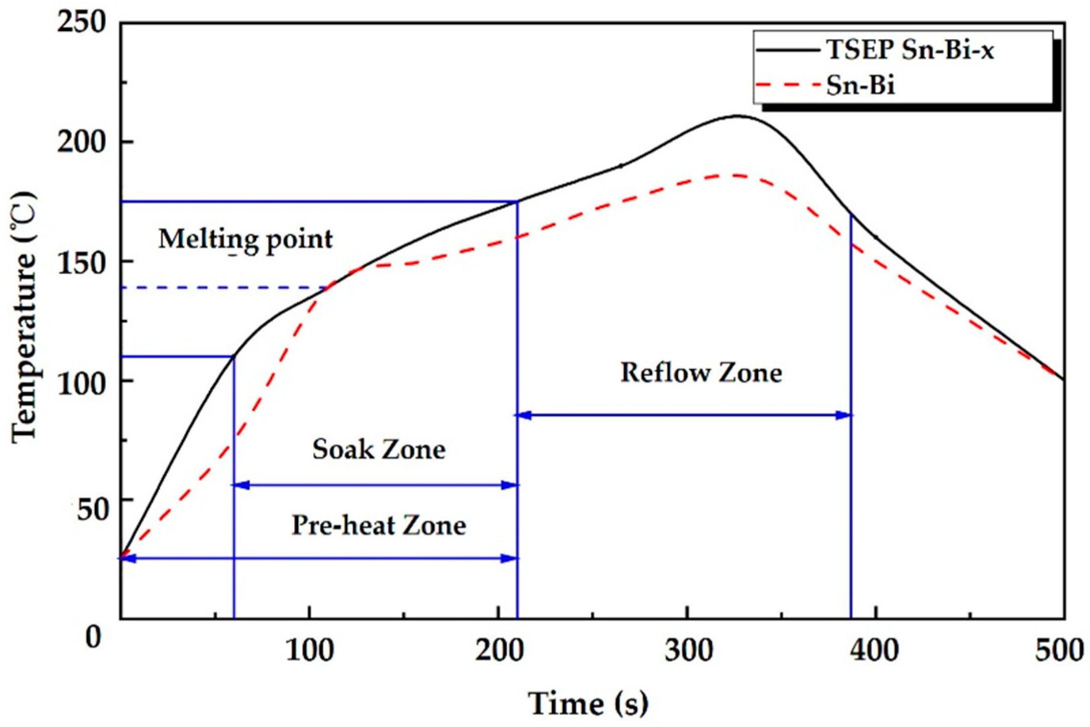 Crystals 12 00924 g003 550