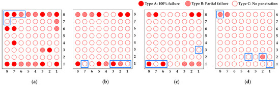 Board Level Drop Test for Evaluating the Reliability of High-Strength ...