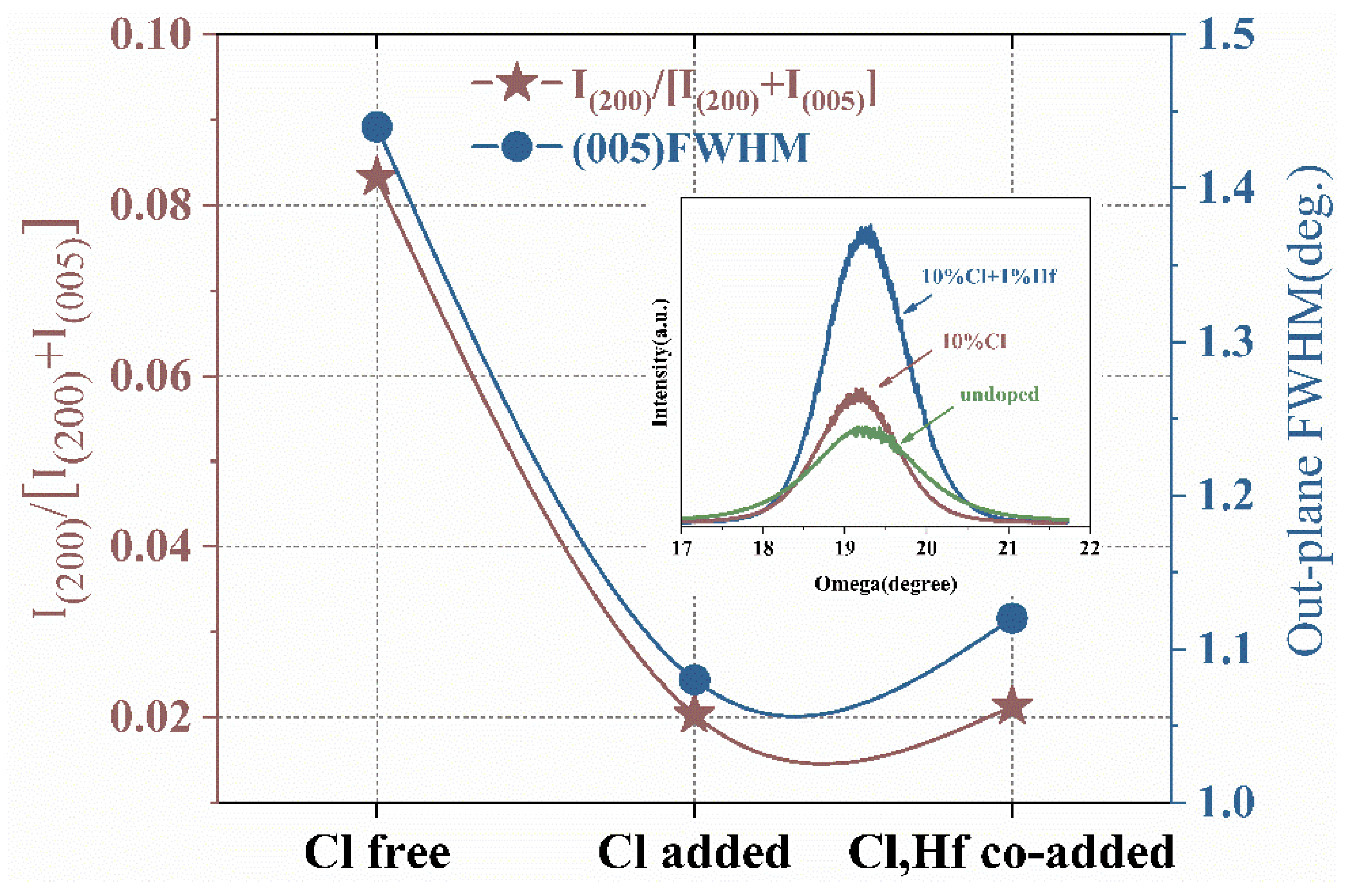 Crystals 12 00925 g002