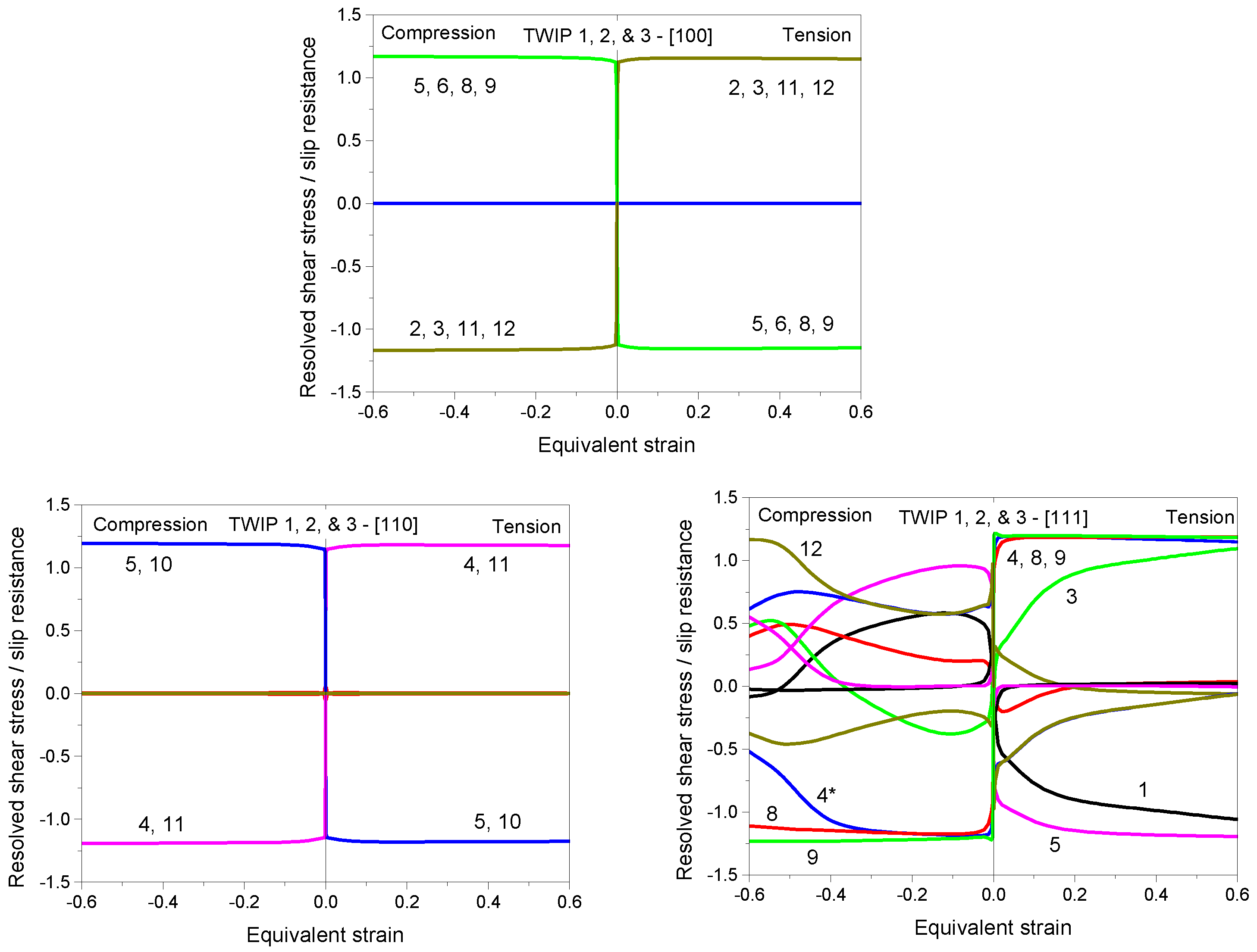 Crystals 12 00930 g006