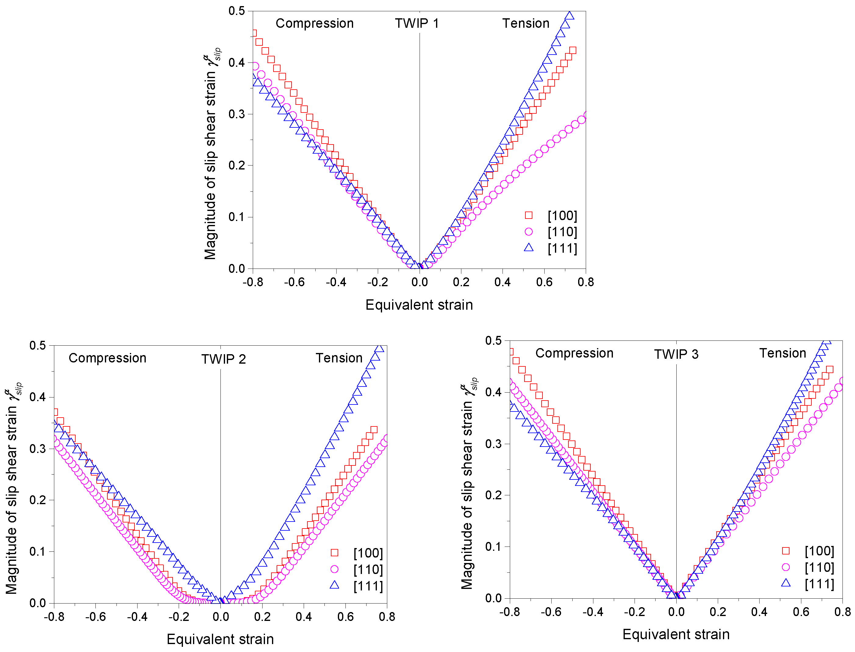 Crystals 12 00930 g010