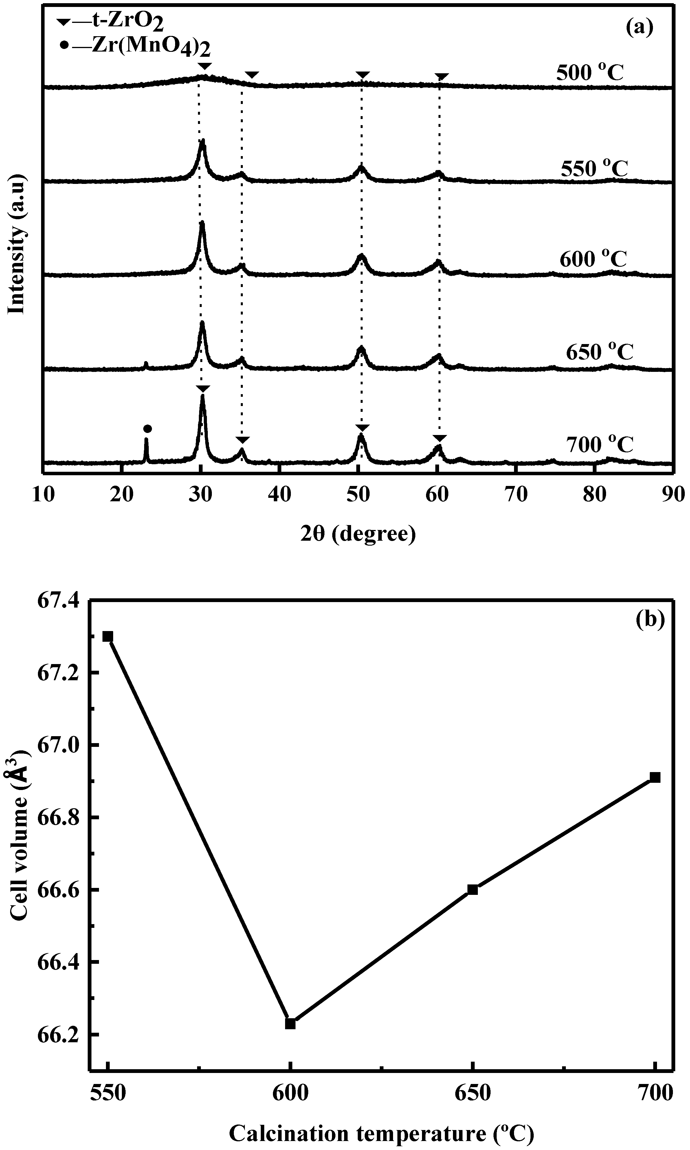 Crystals 12 00935 g001 550