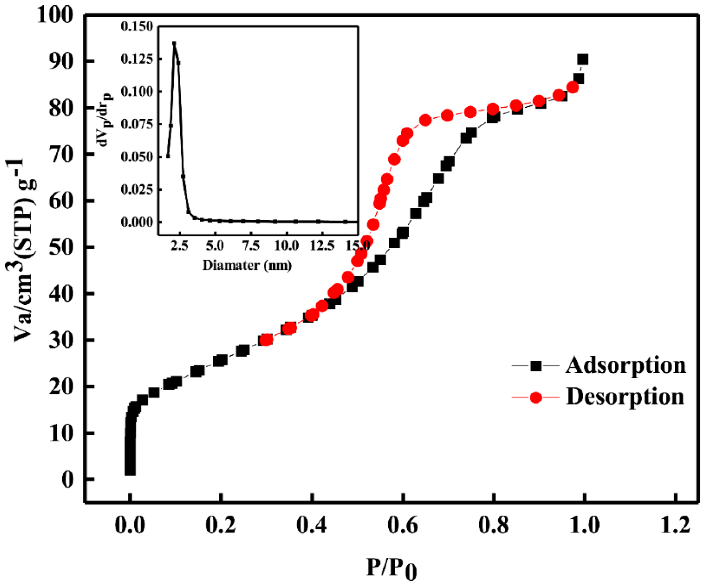 Crystals 12 00935 g002 550