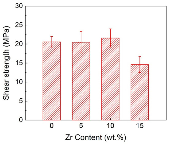 Laser-Induced Exothermic Bonding of SiCp/Al Composites with