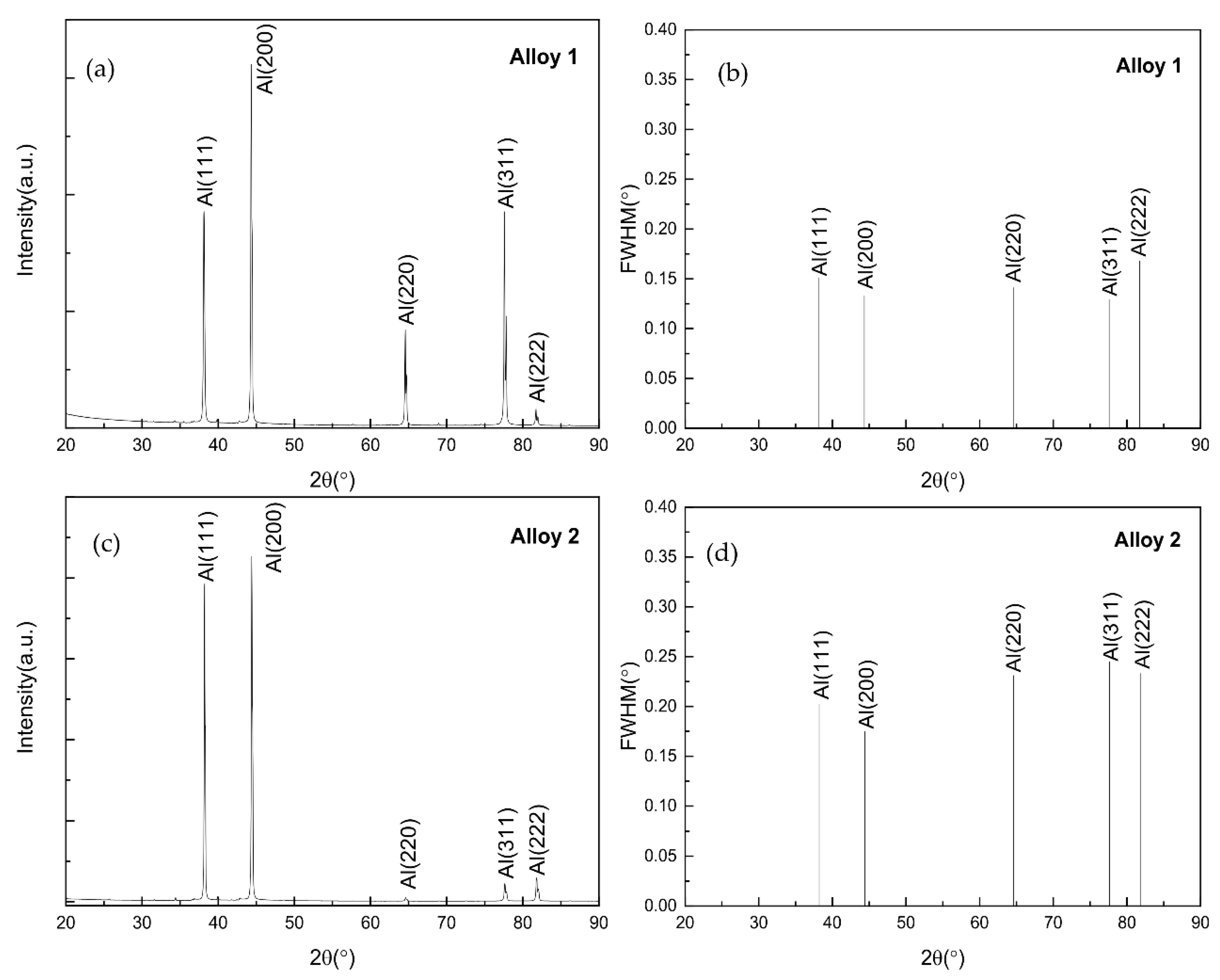 Crystals 12 00939 g003