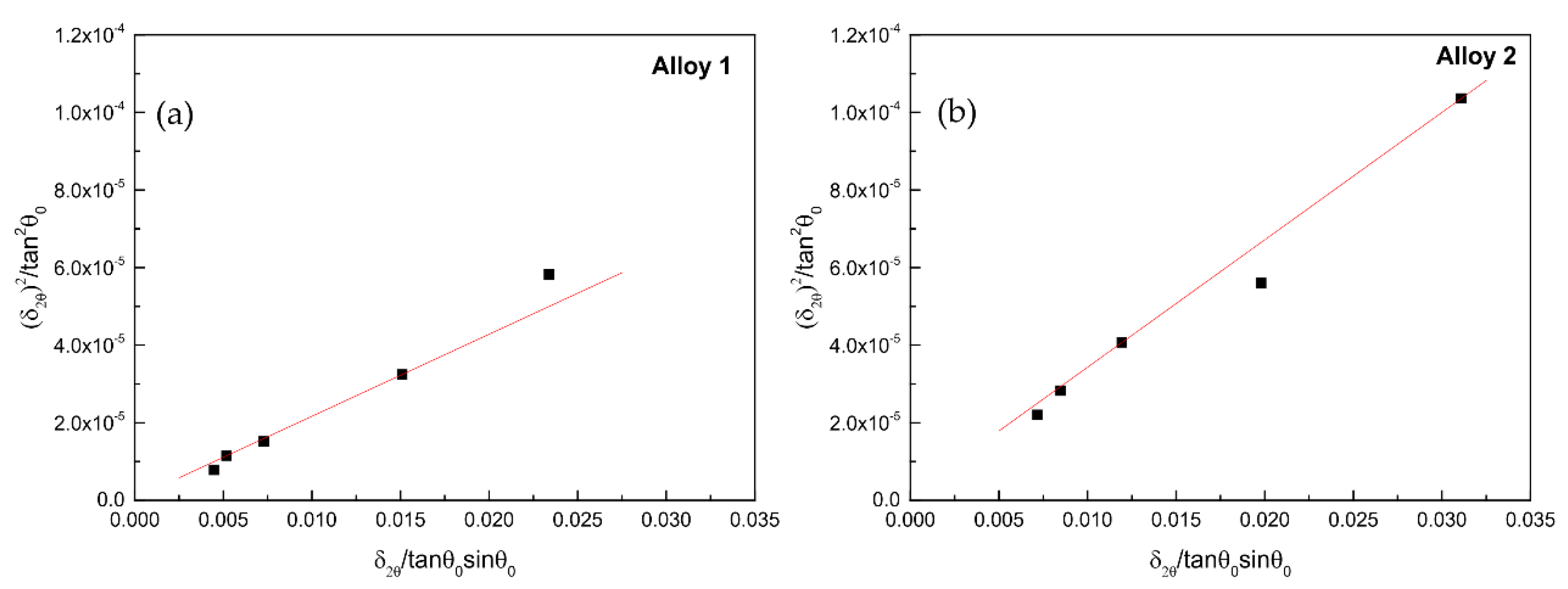 Crystals 12 00939 g004