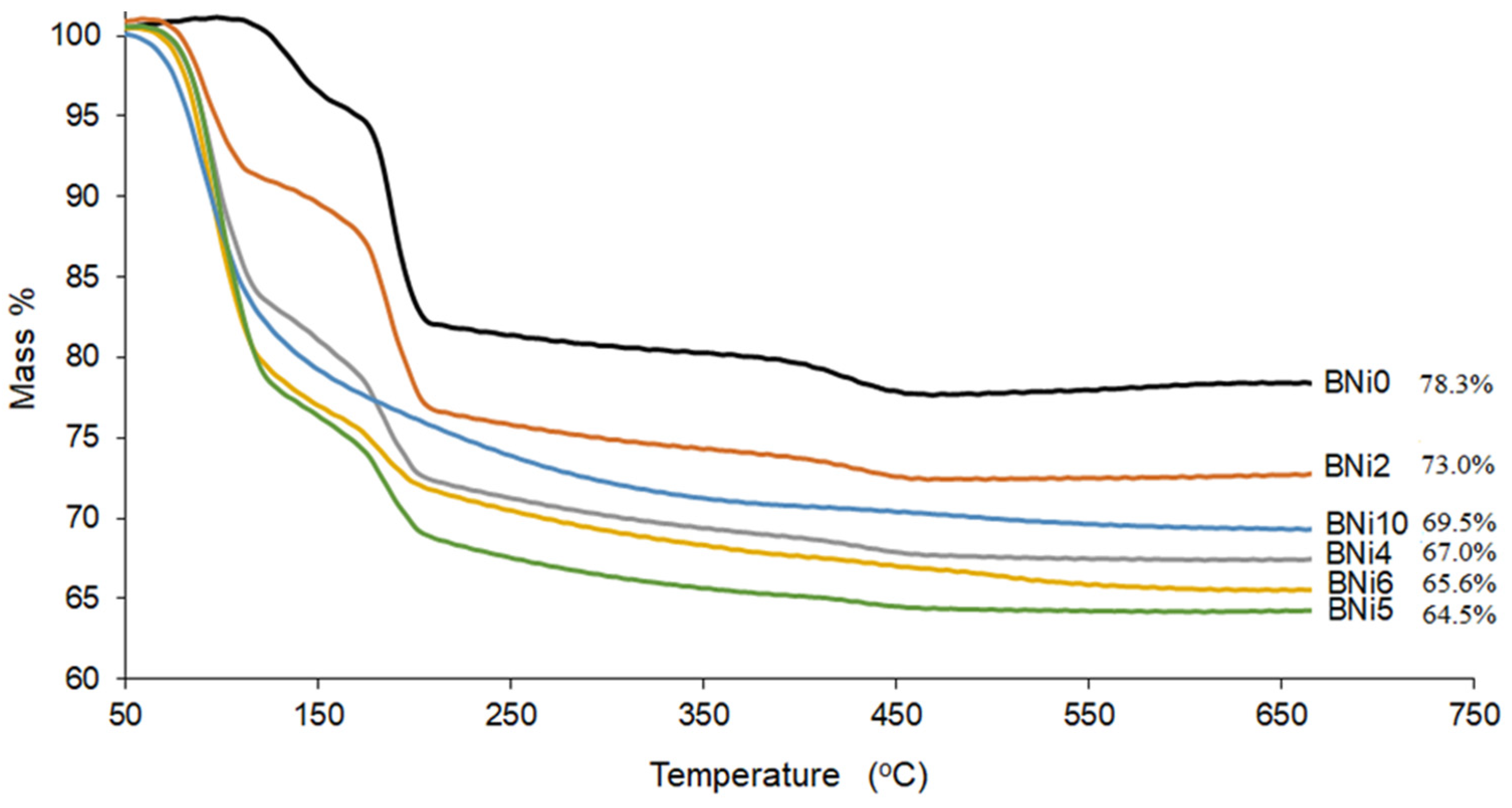 Crystals 12 00940 g007