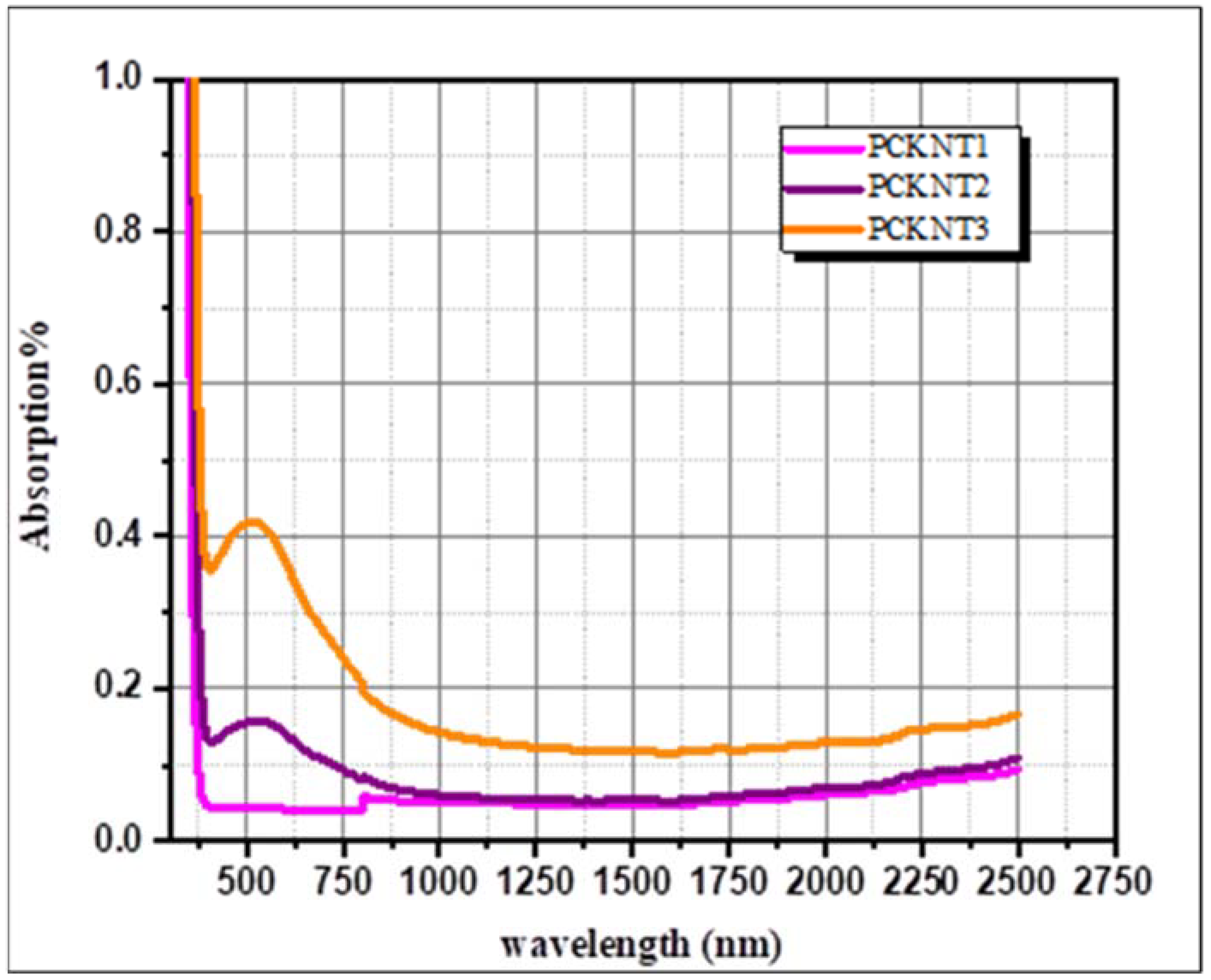 Crystals 12 00941 g001
