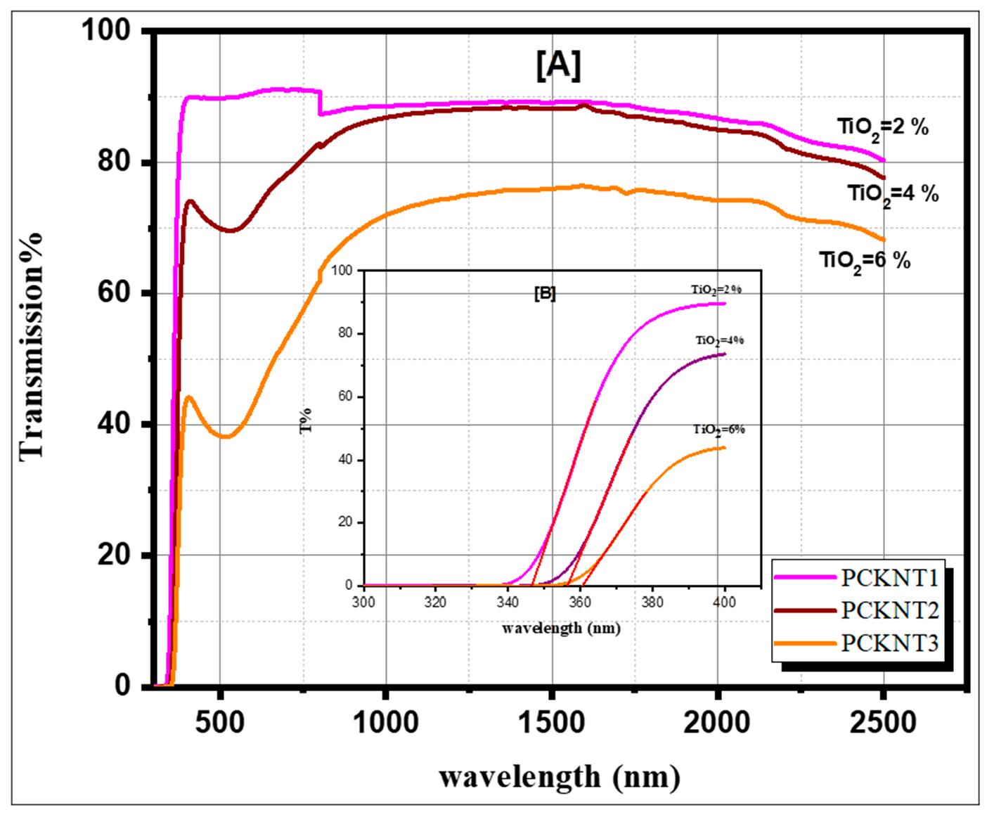 Crystals 12 00941 g002