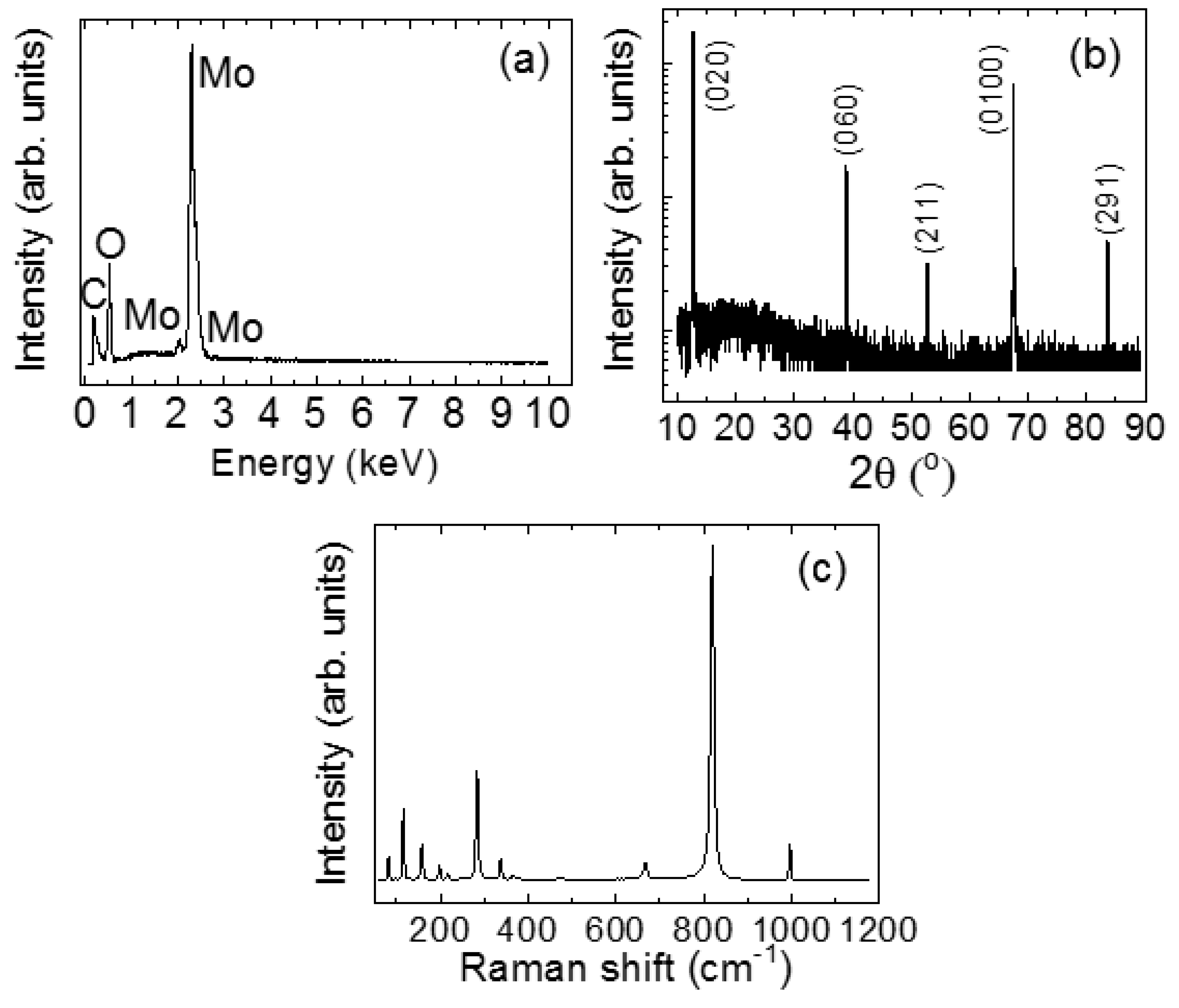 Crystals 12 00942 g003