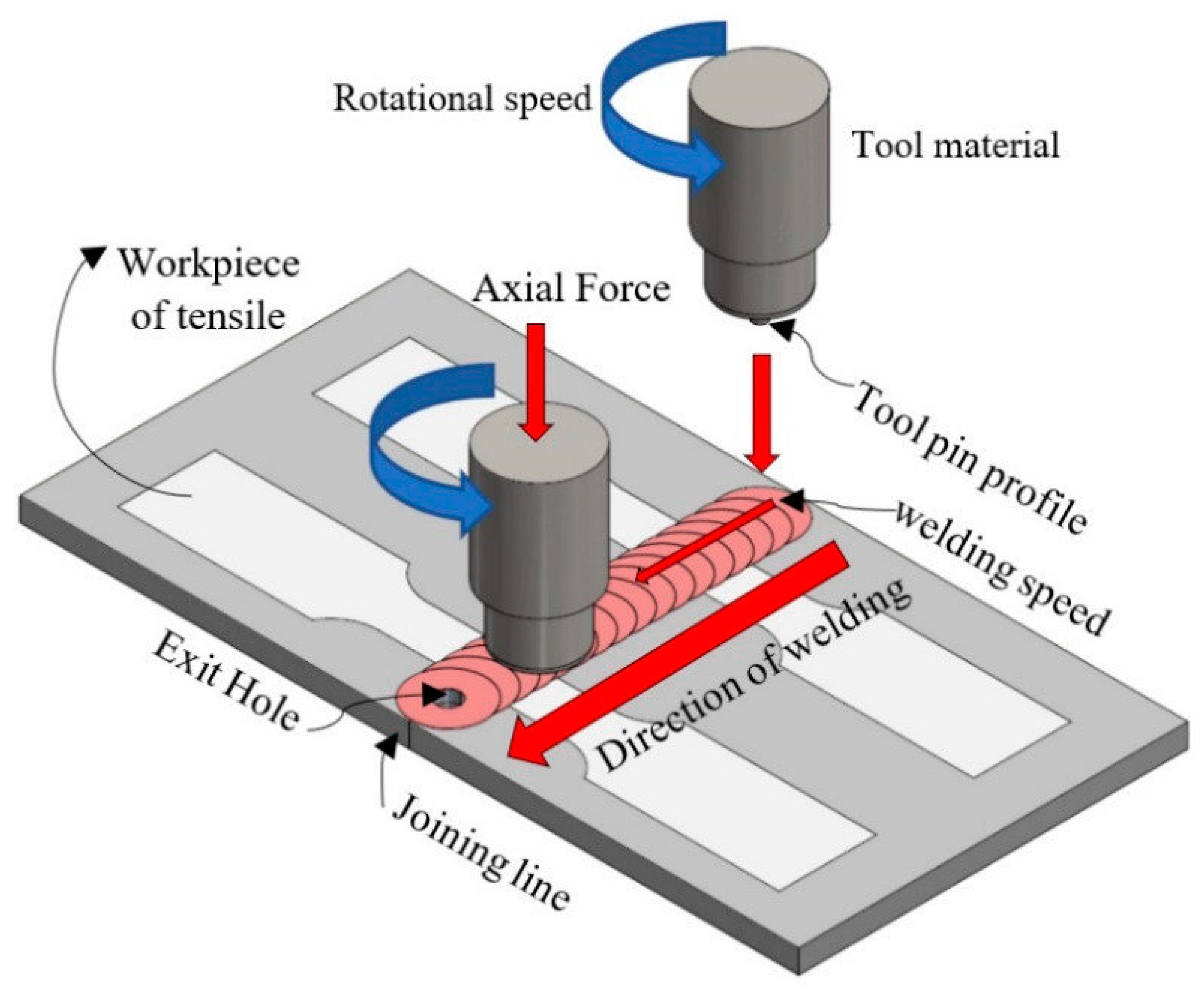 Crystals 12 00945 g002