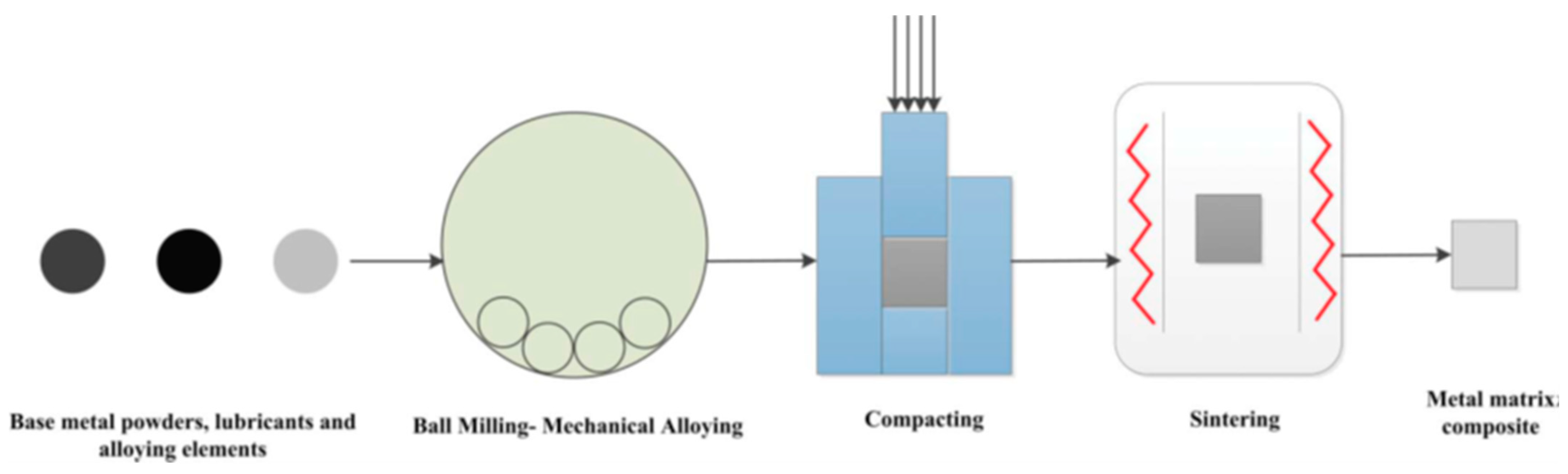 Crystals 12 00945 g004