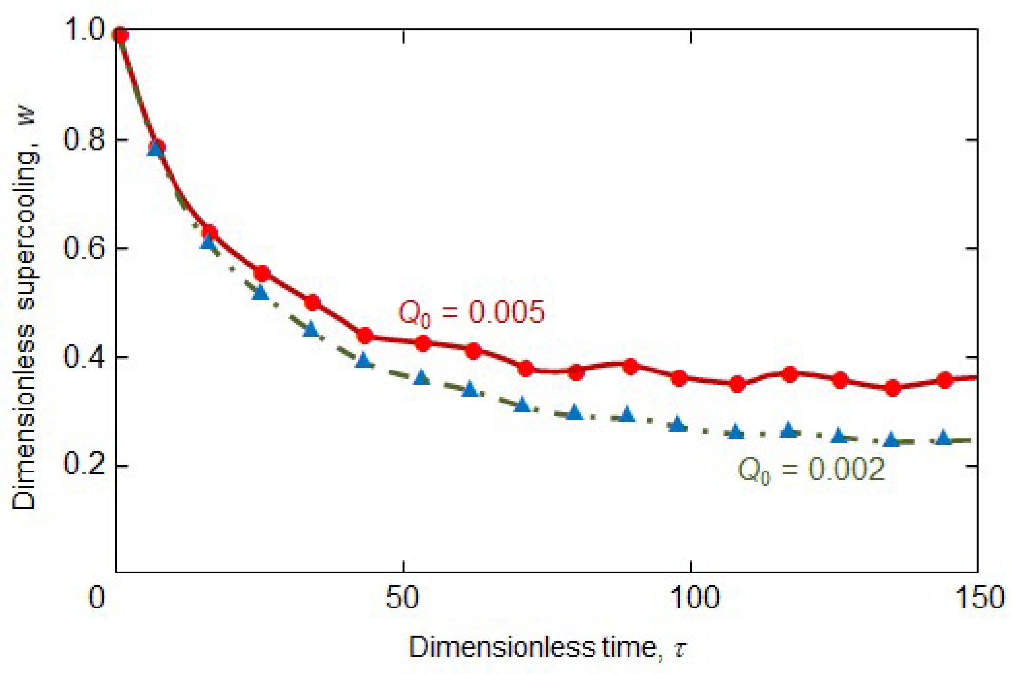 Crystals 12 00949 g003