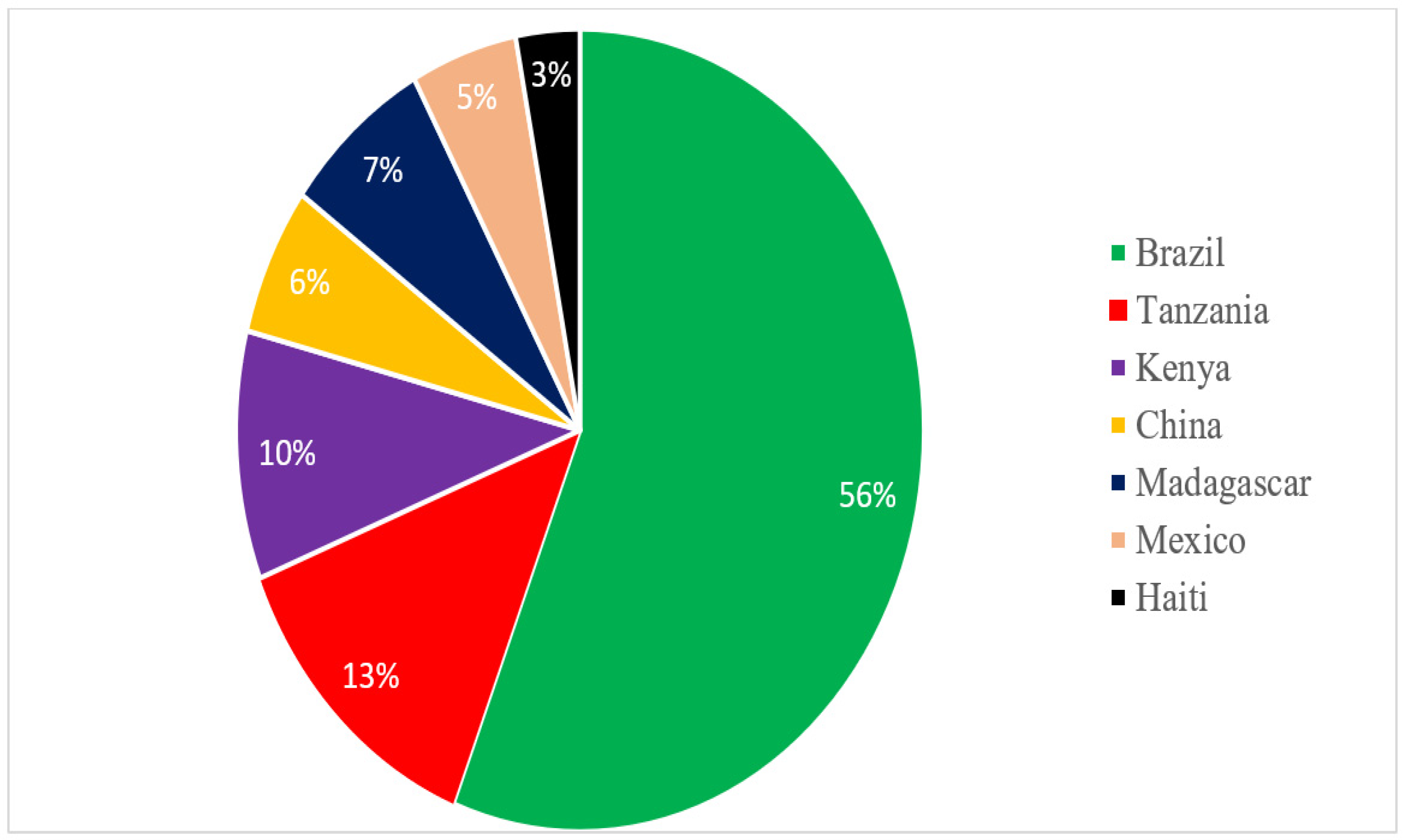 Crystals 12 00952 g001 550