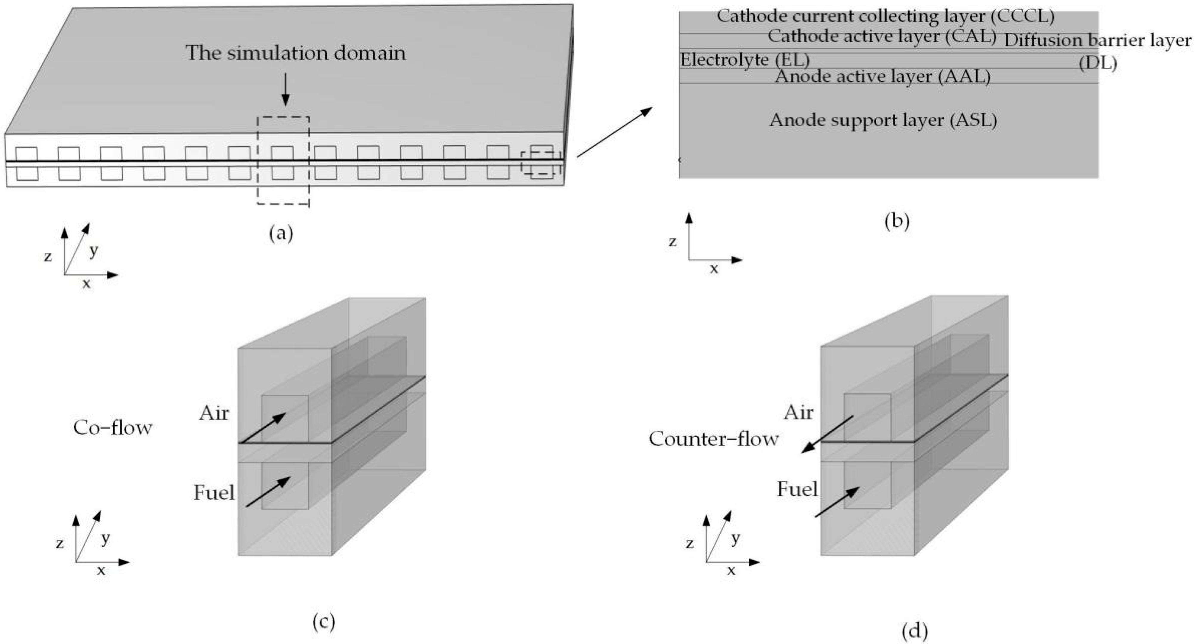 Crystals 12 00953 g001 550