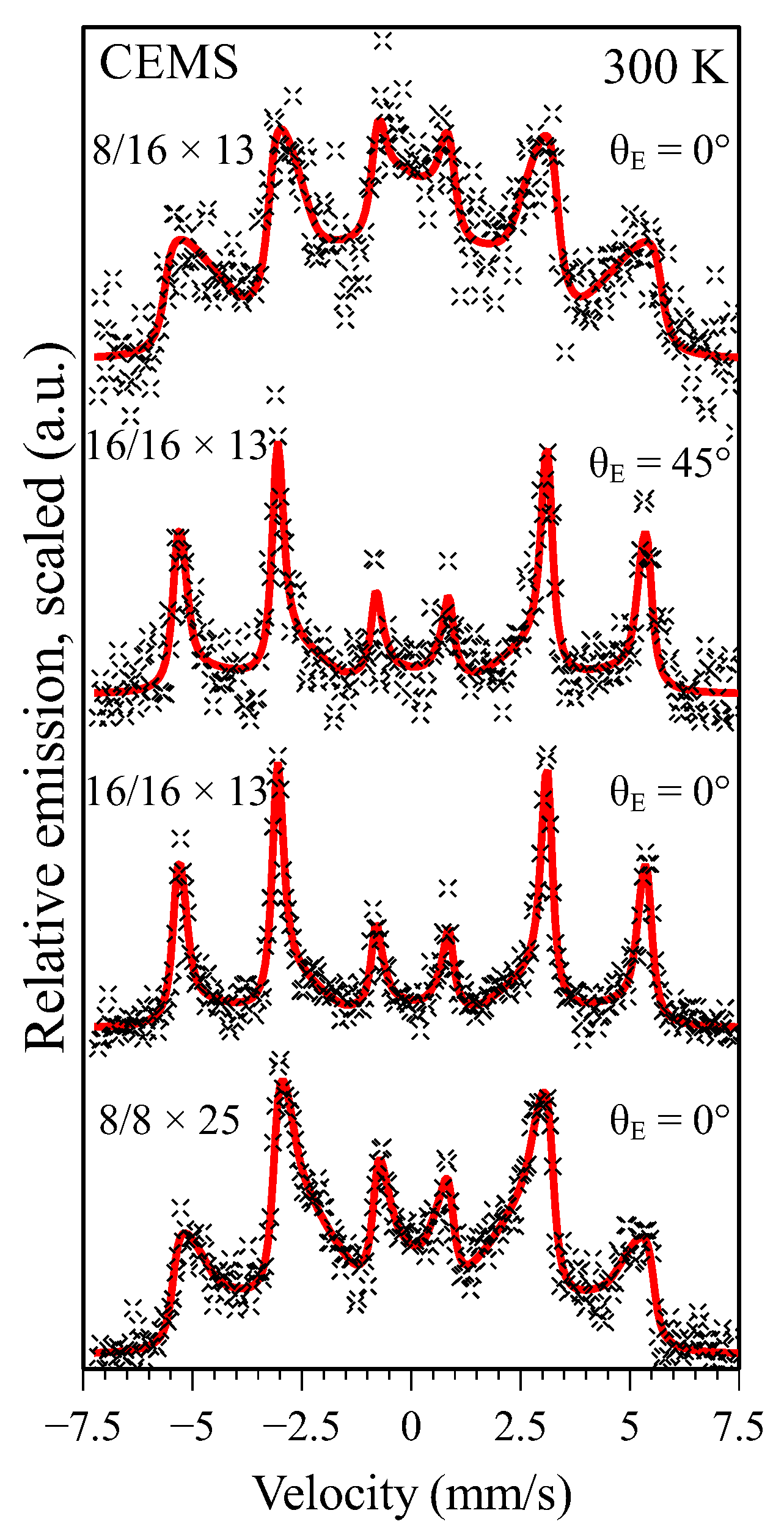 Crystals 12 00961 g003 550
