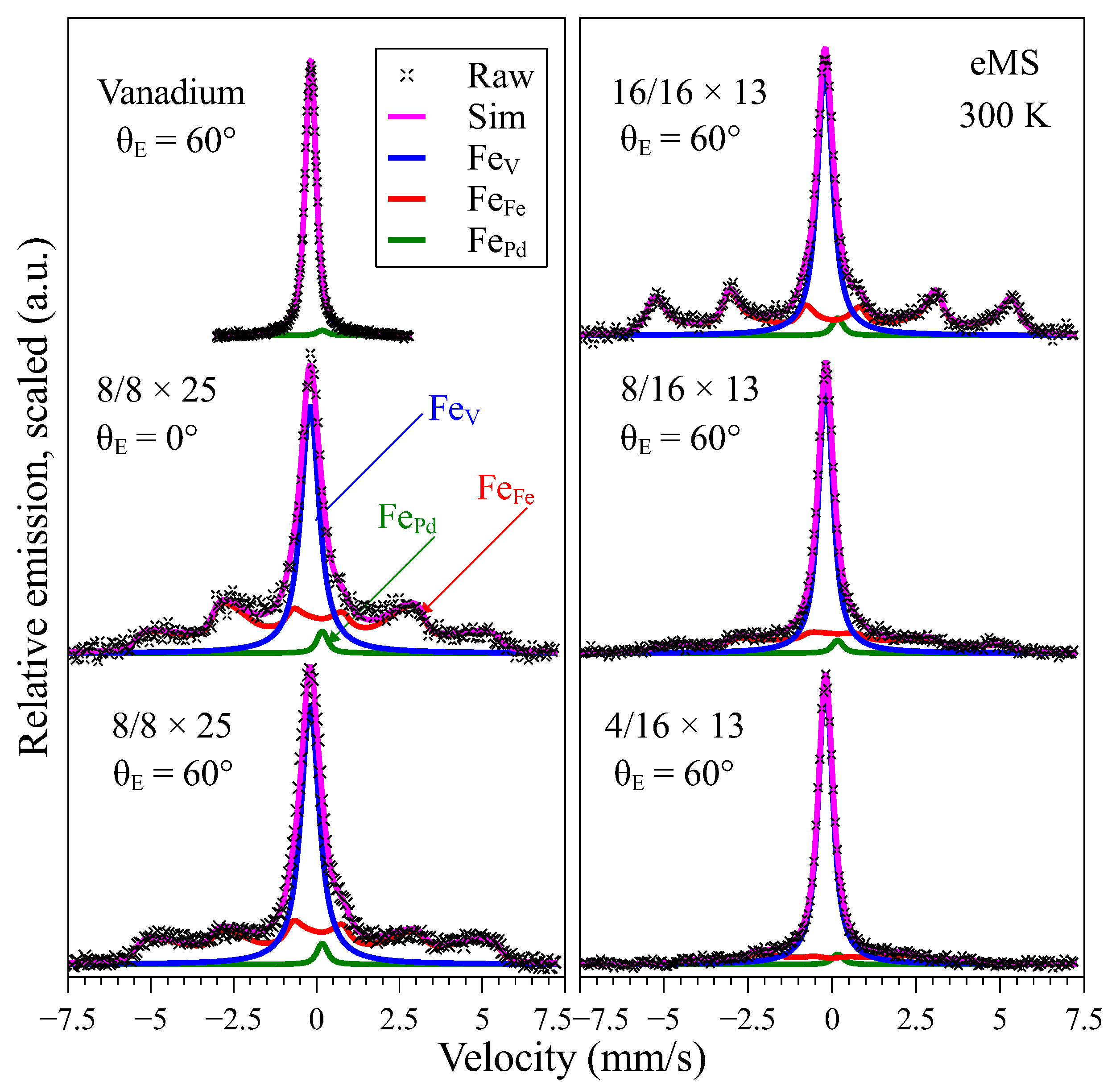 Crystals 12 00961 g004 550