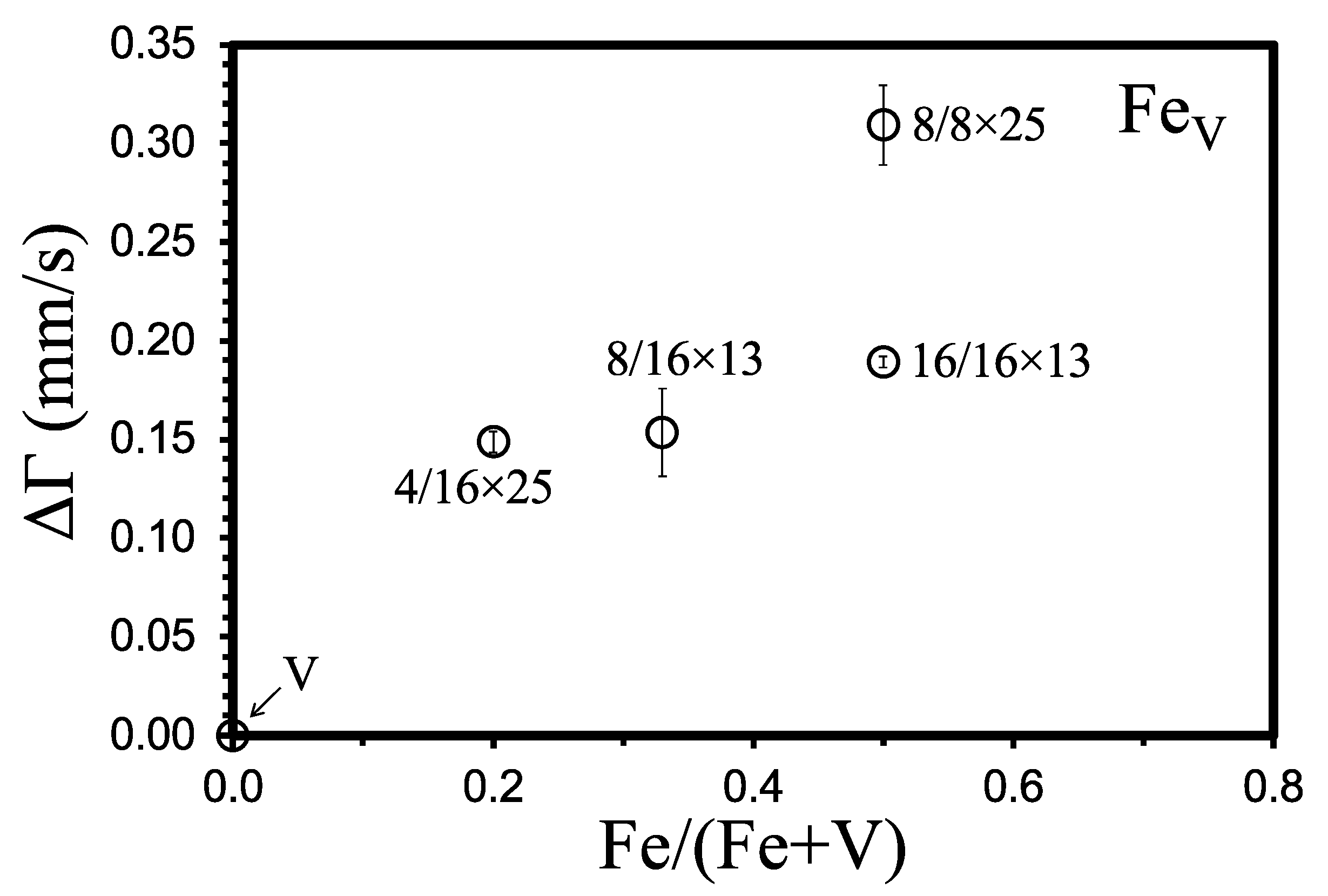Crystals 12 00961 g010 550