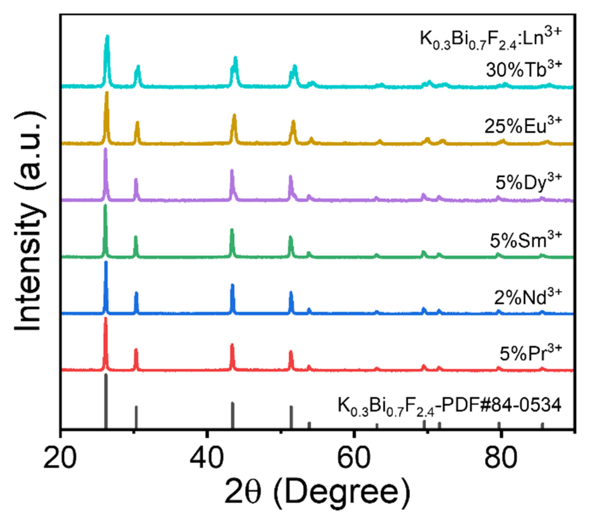 Crystals 12 00963 g002