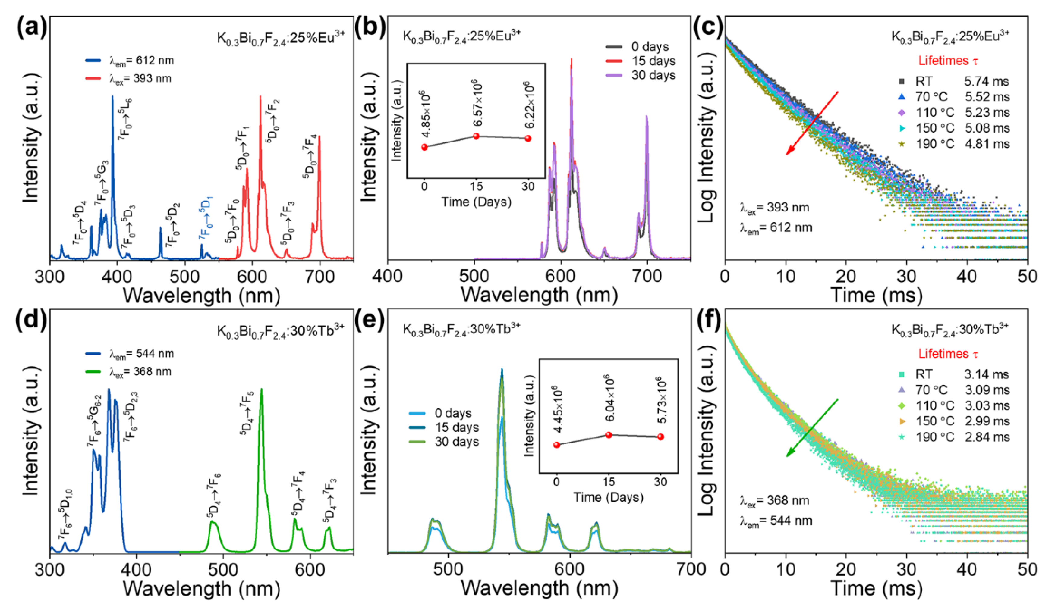 Crystals 12 00963 g006