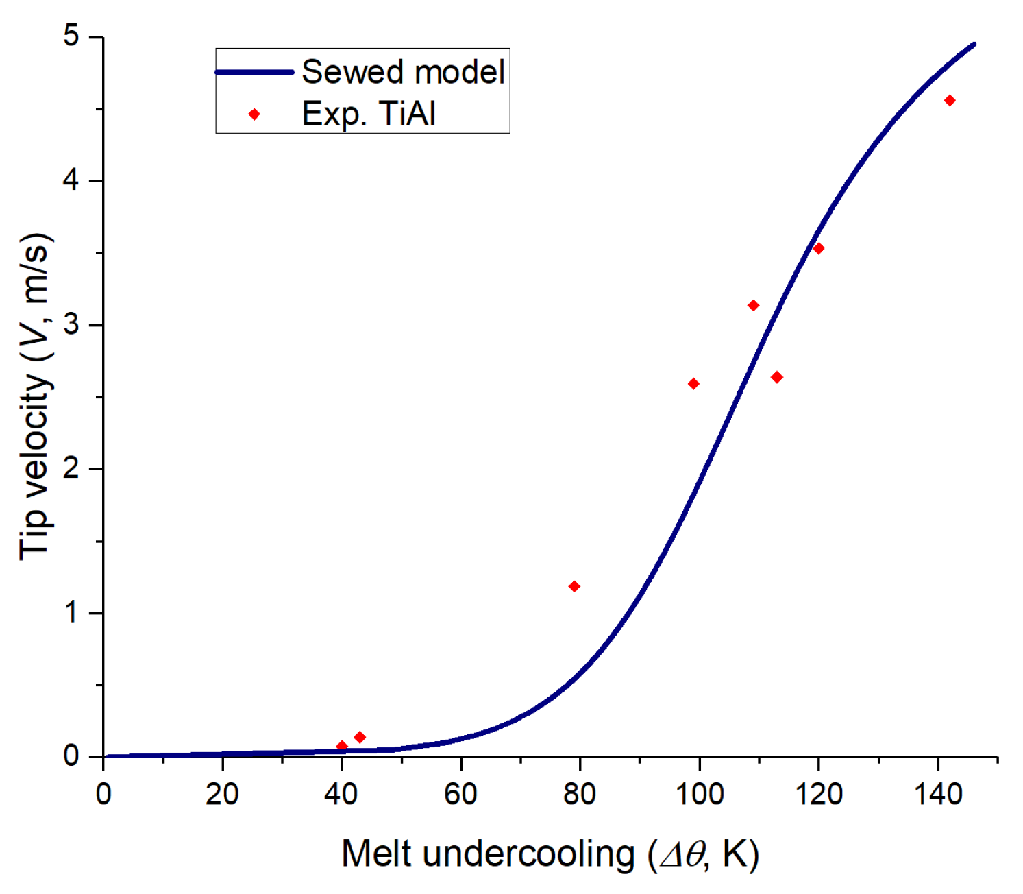 Crystals 12 00965 g004