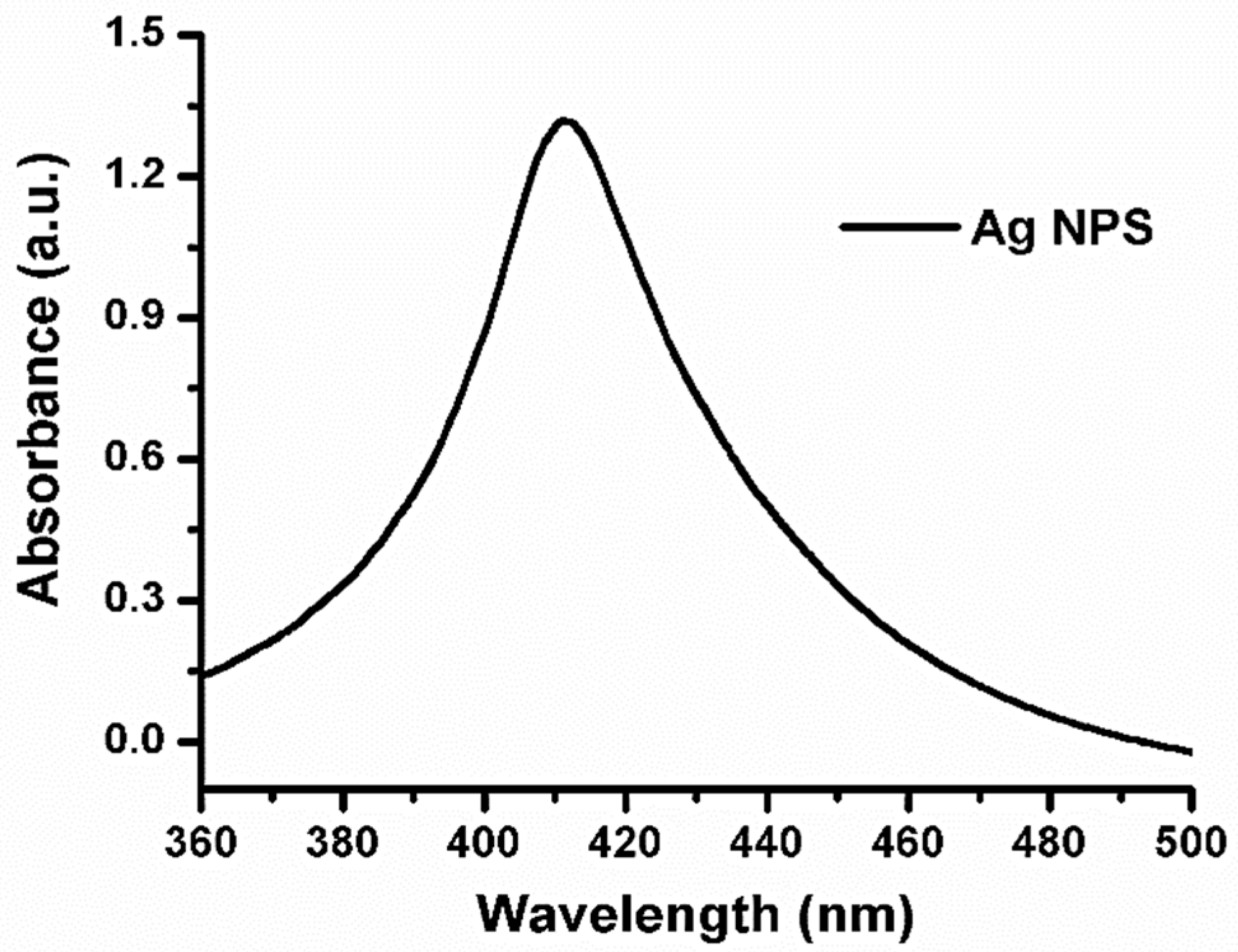 Crystals 12 00970 g003 550
