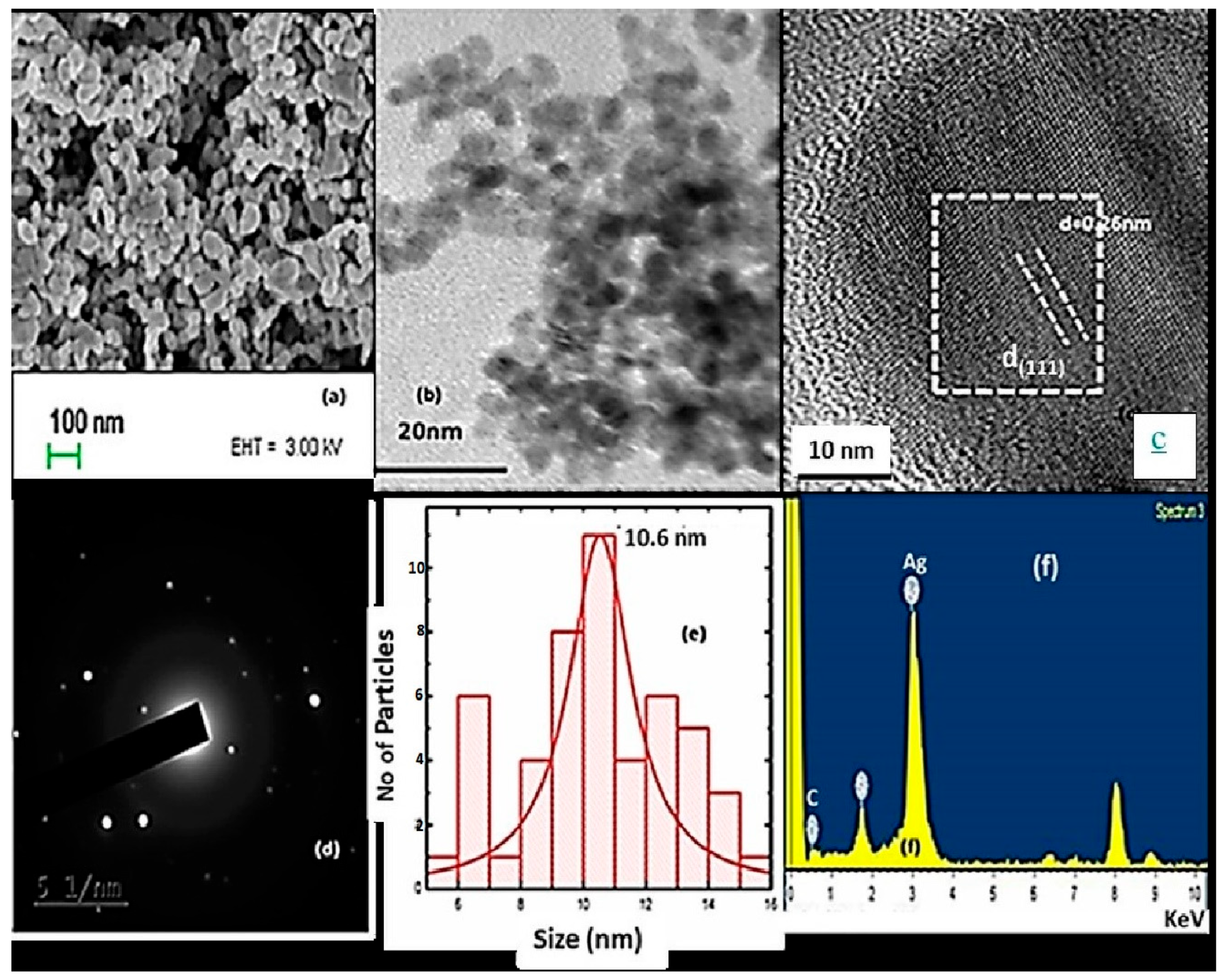 Crystals 12 00970 g005 550