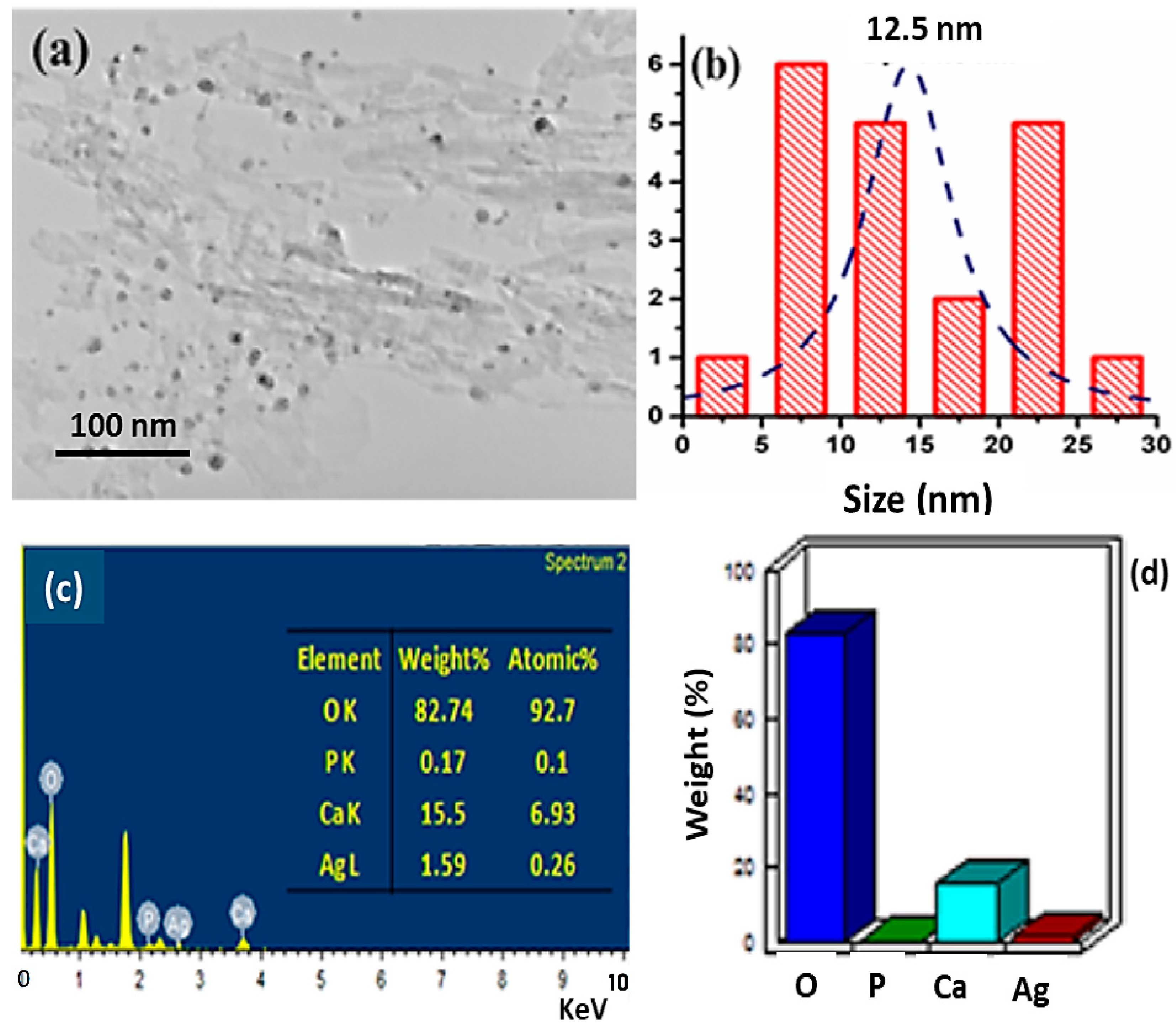 Crystals 12 00970 g006 550