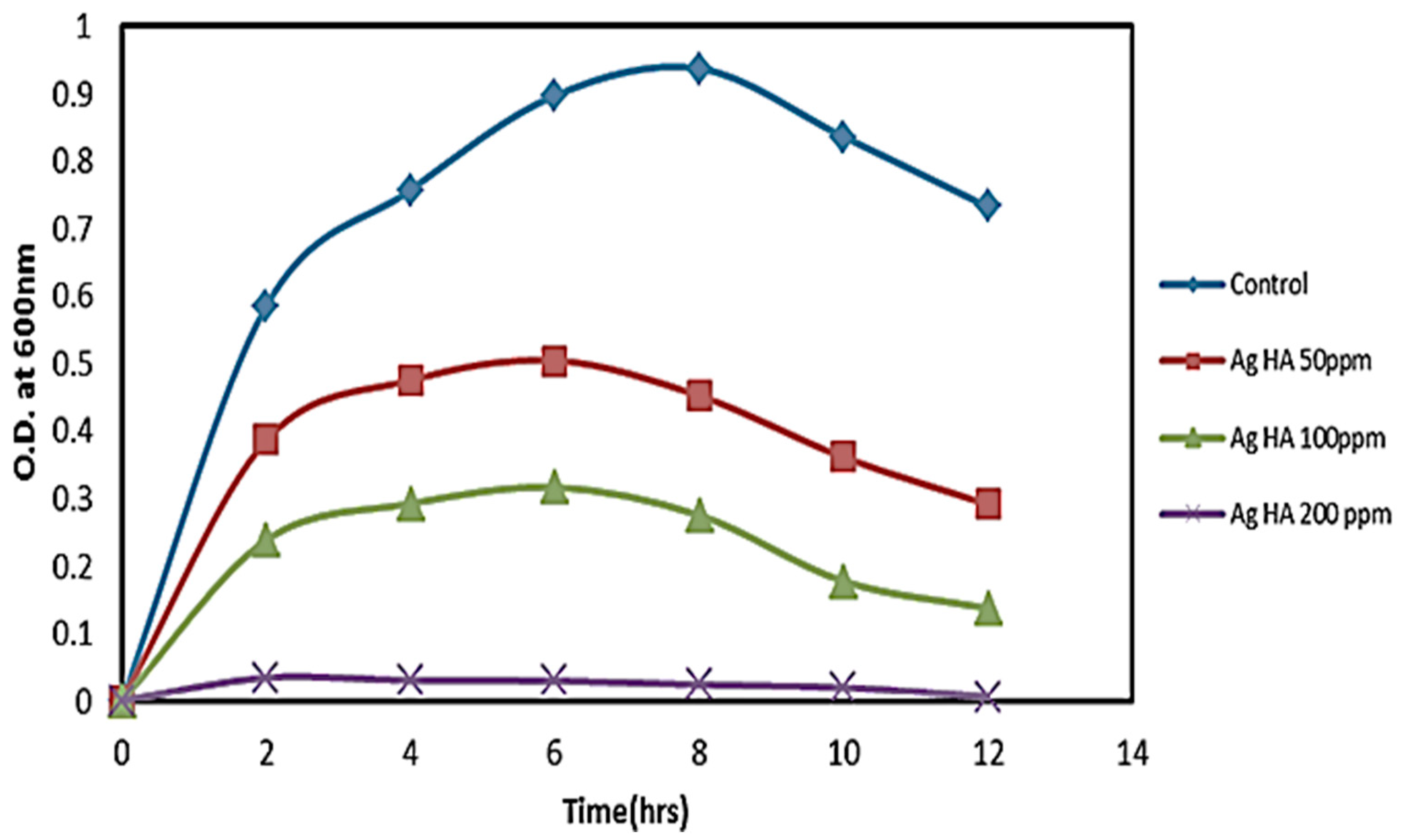 Crystals 12 00970 g009 550