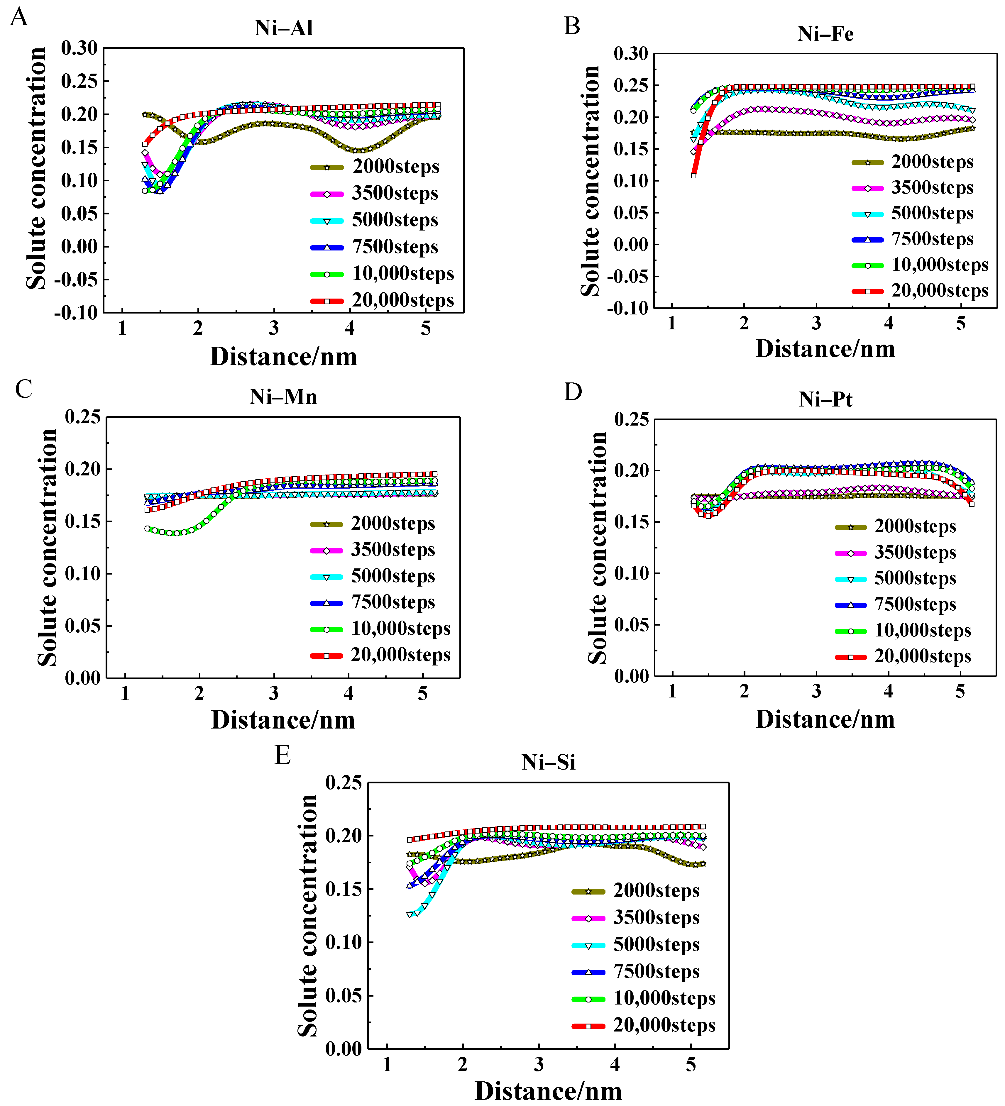 Crystals 12 00971 g005 550