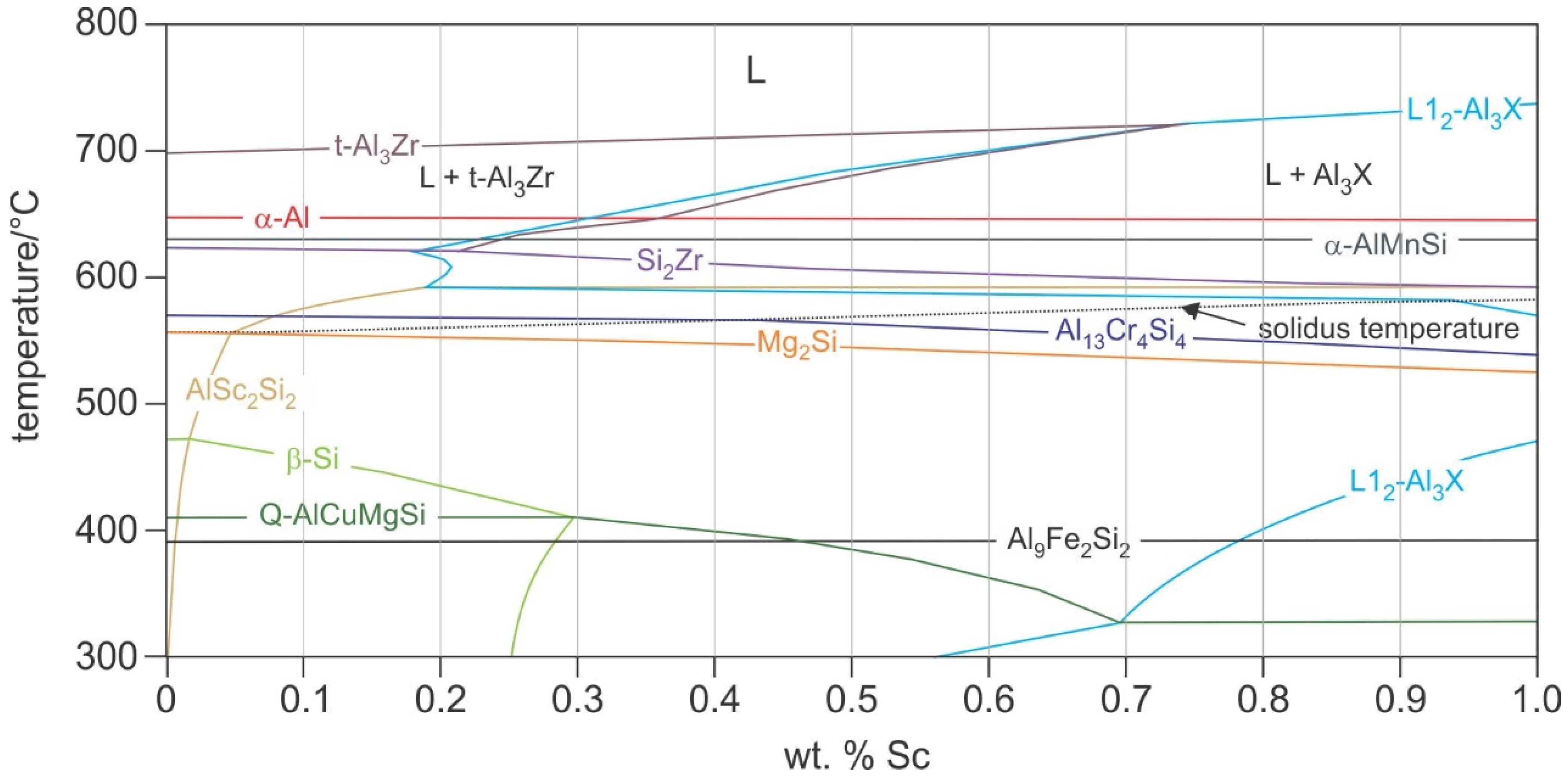 Crystals 12 00973 g001 550