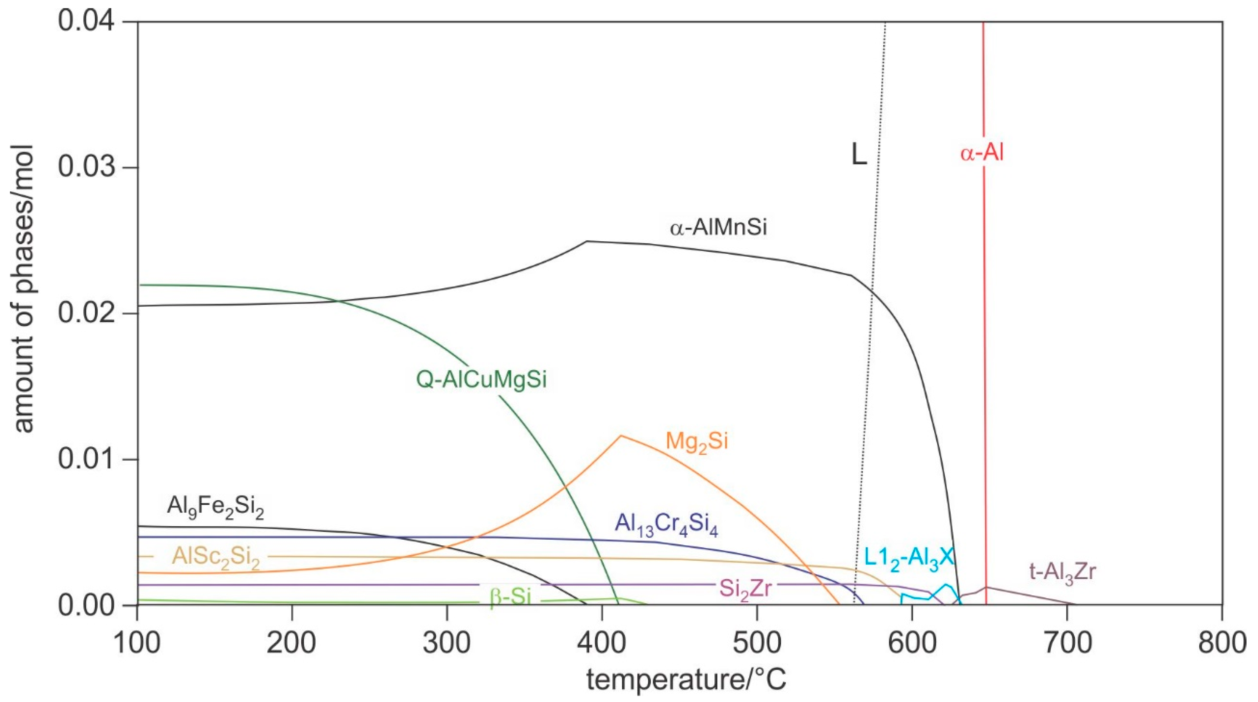 Crystals 12 00973 g002 550