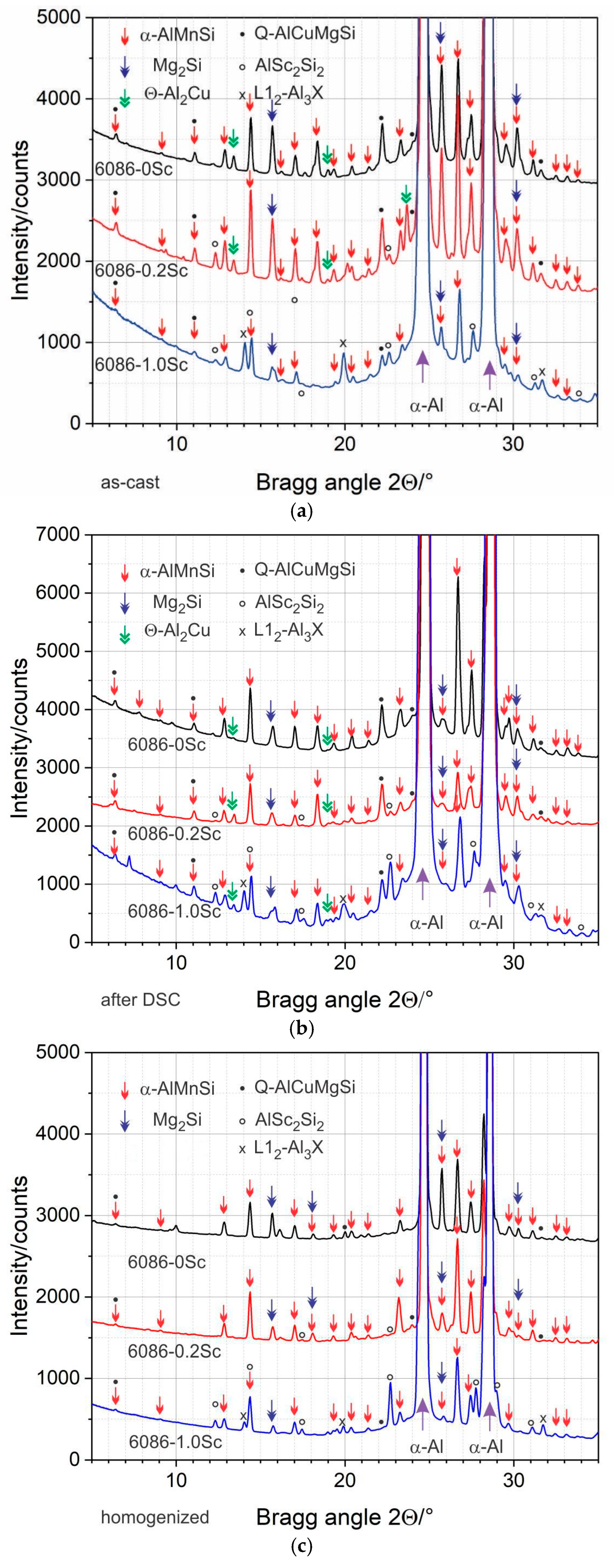 Crystals 12 00973 g006 550