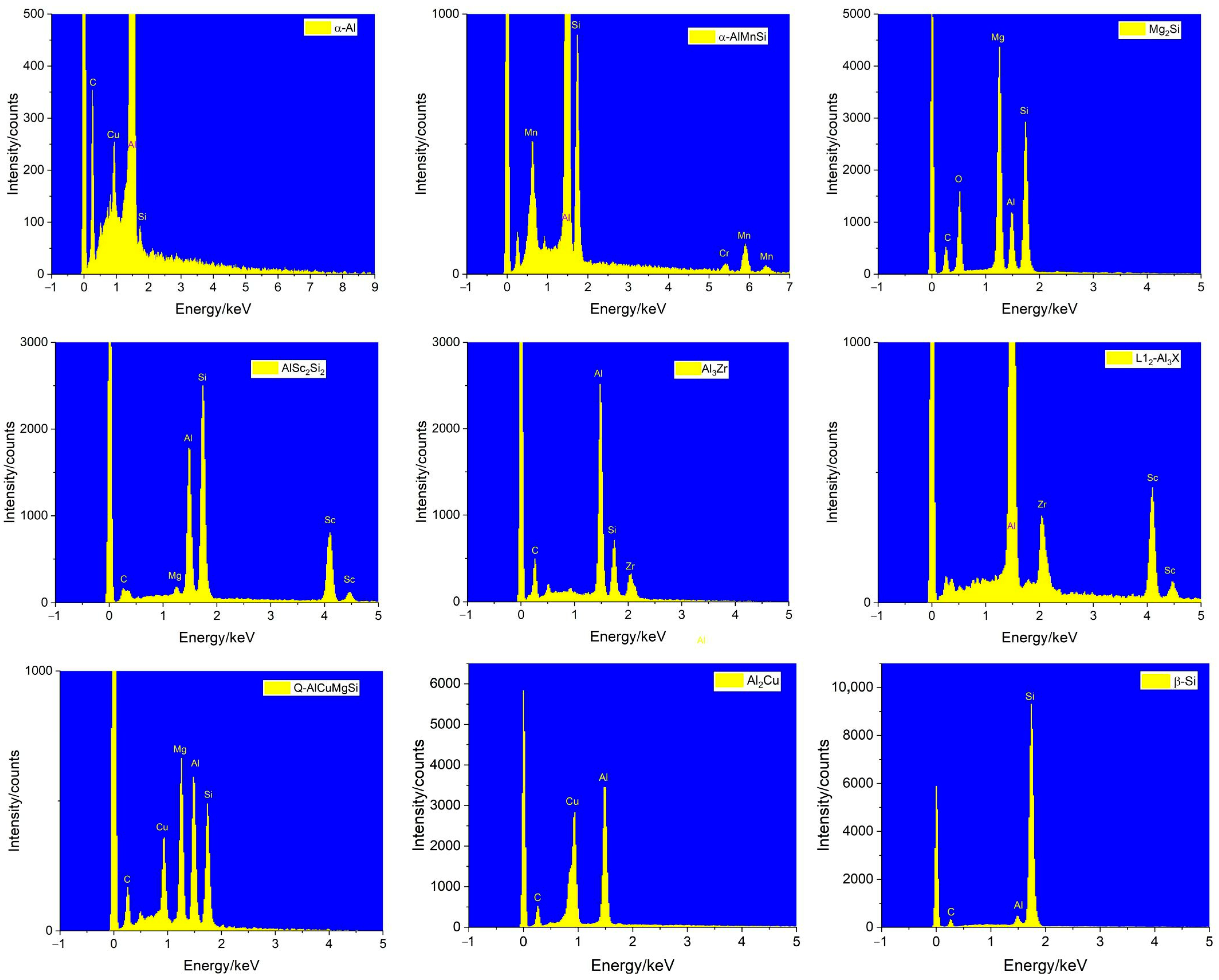 Crystals 12 00973 g007 550
