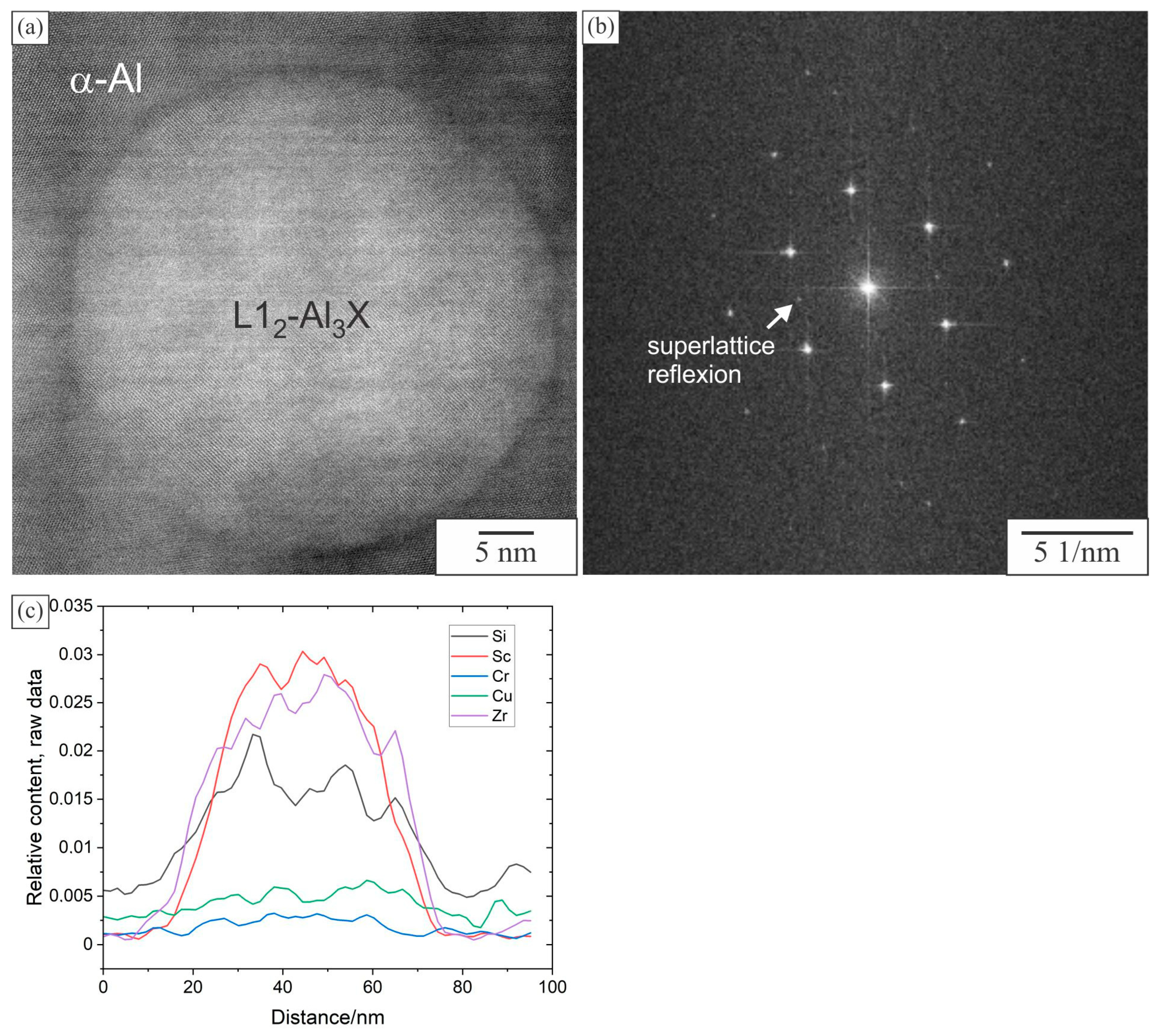 Crystals 12 00973 g014 550