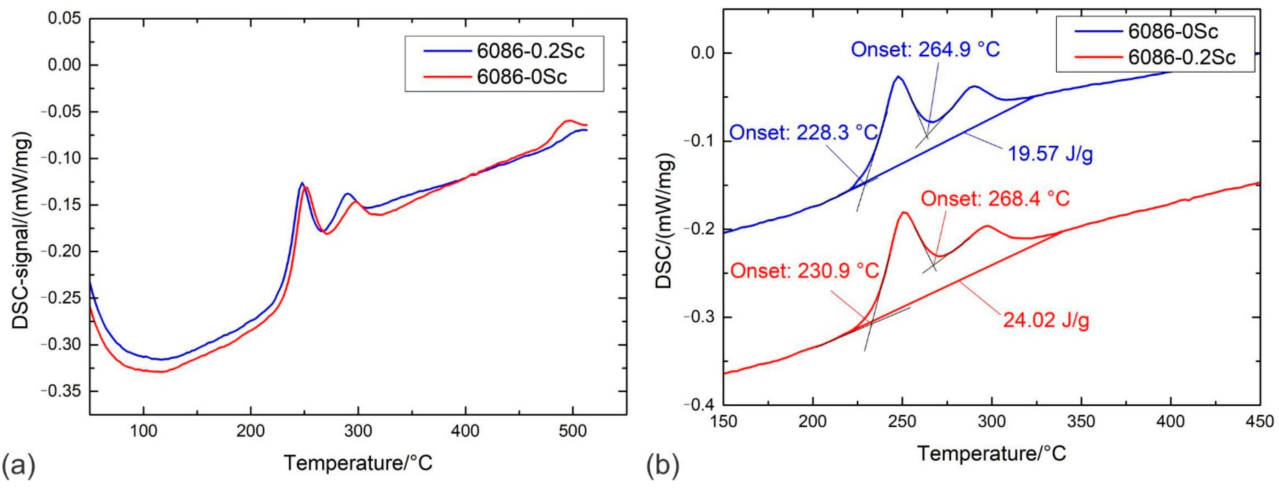 Crystals 12 00973 g015 550