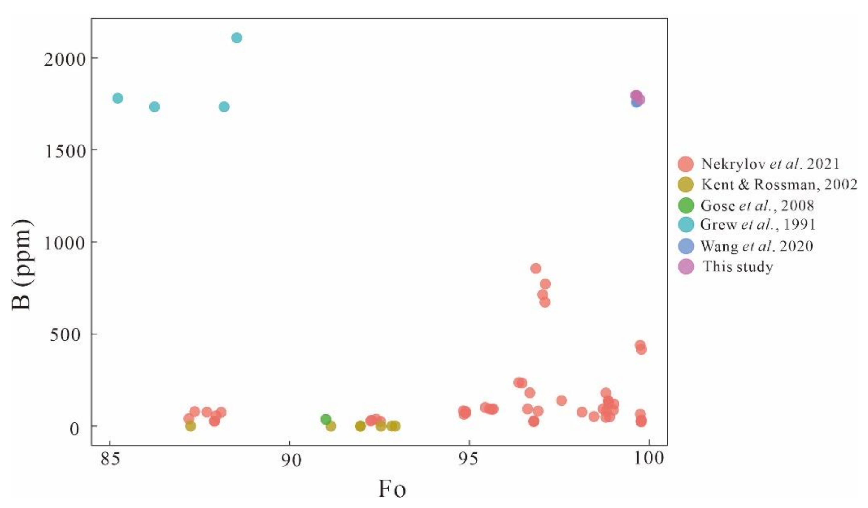 Crystals 12 00975 g002 550