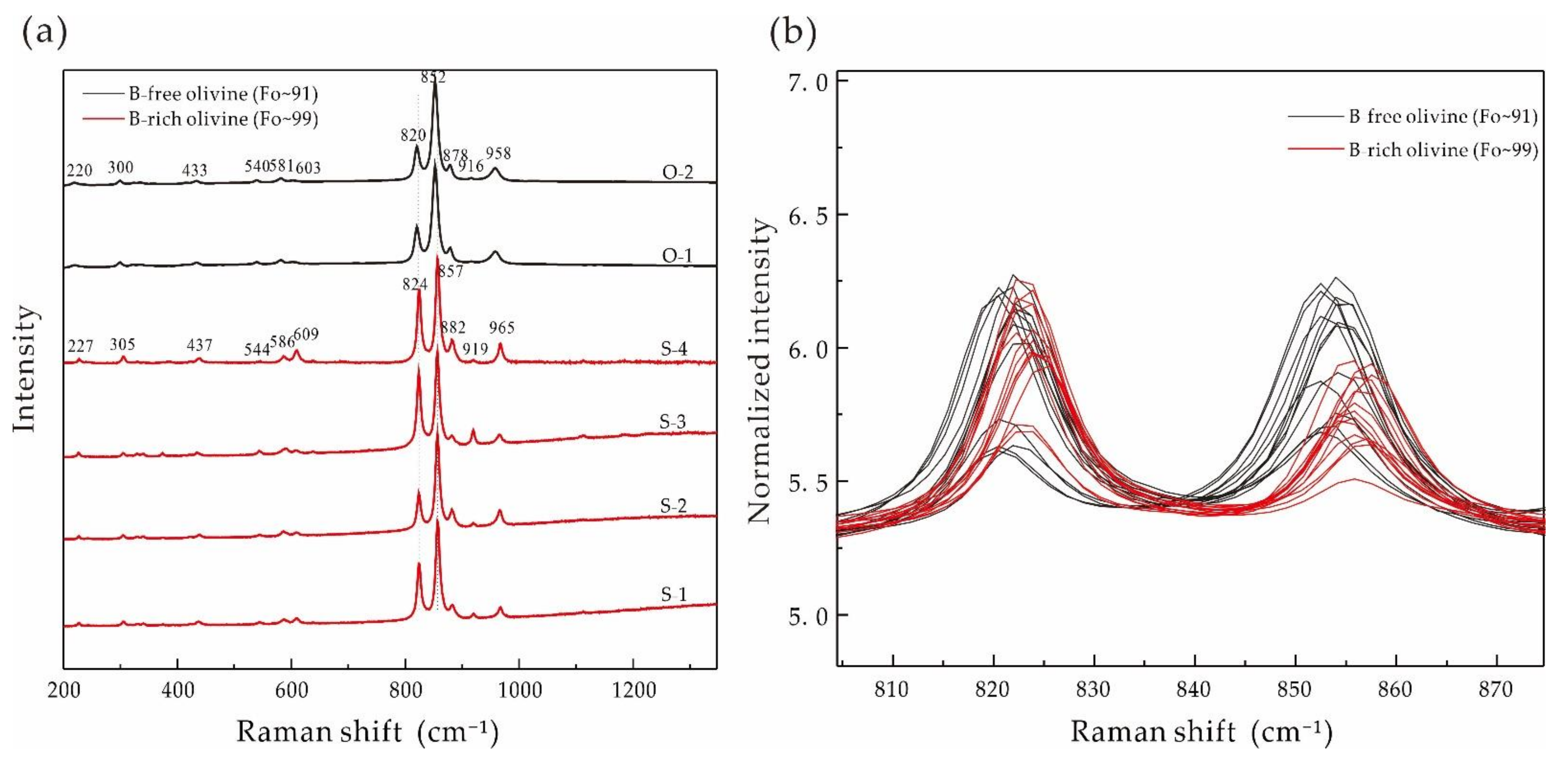 Crystals 12 00975 g005 550
