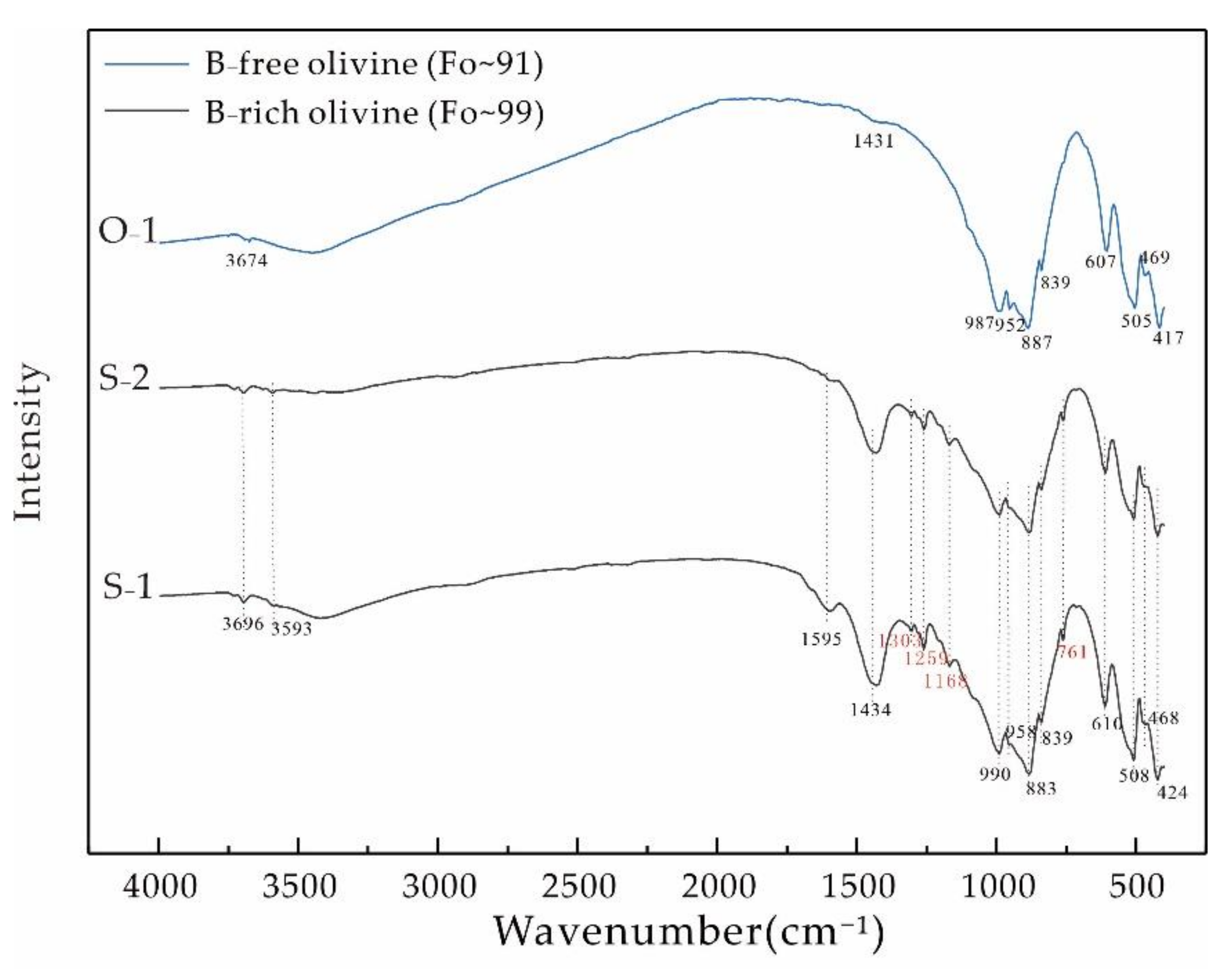 Crystals 12 00975 g006 550